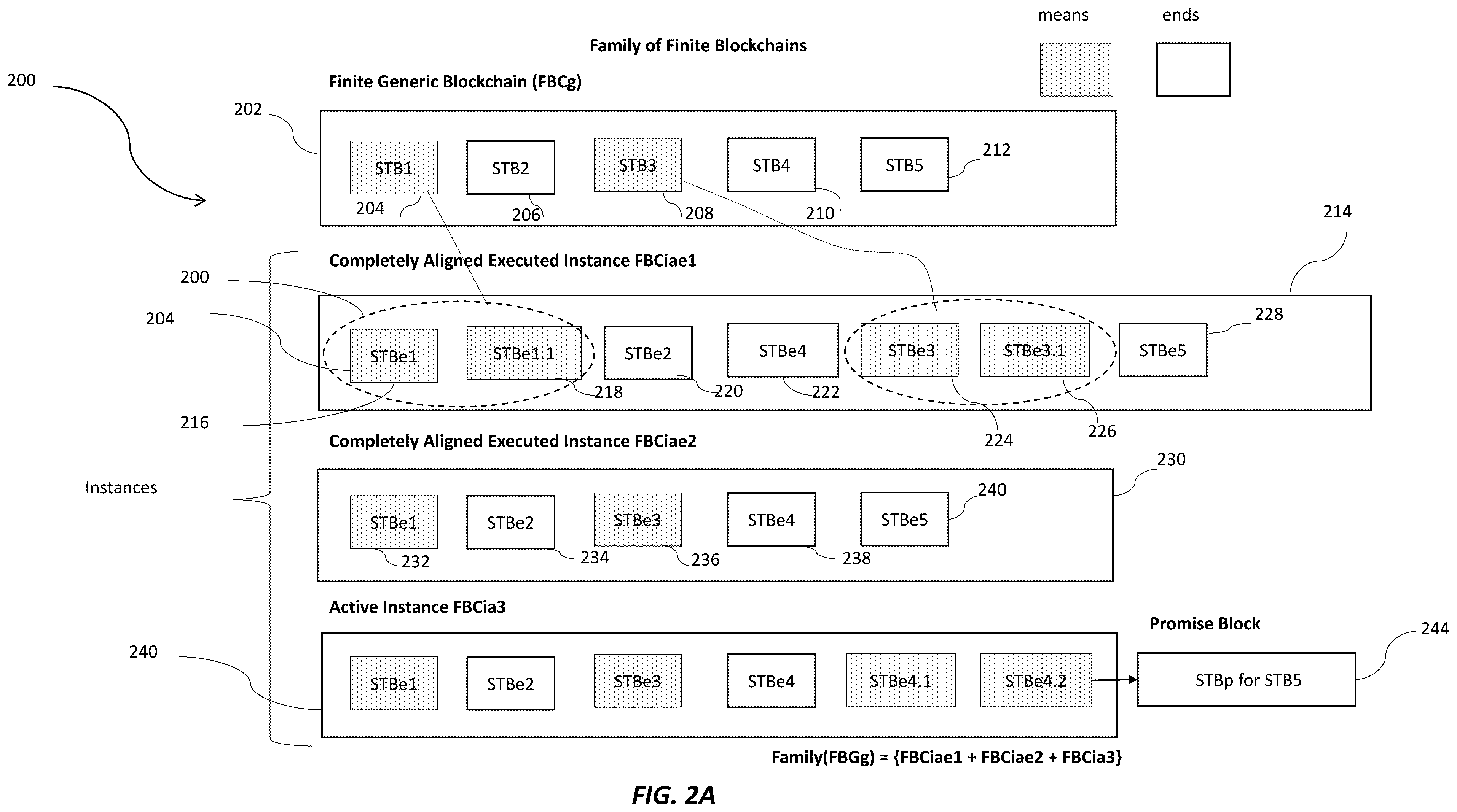 Patent US12174825 Figure 2 – Cascading family of blockchains