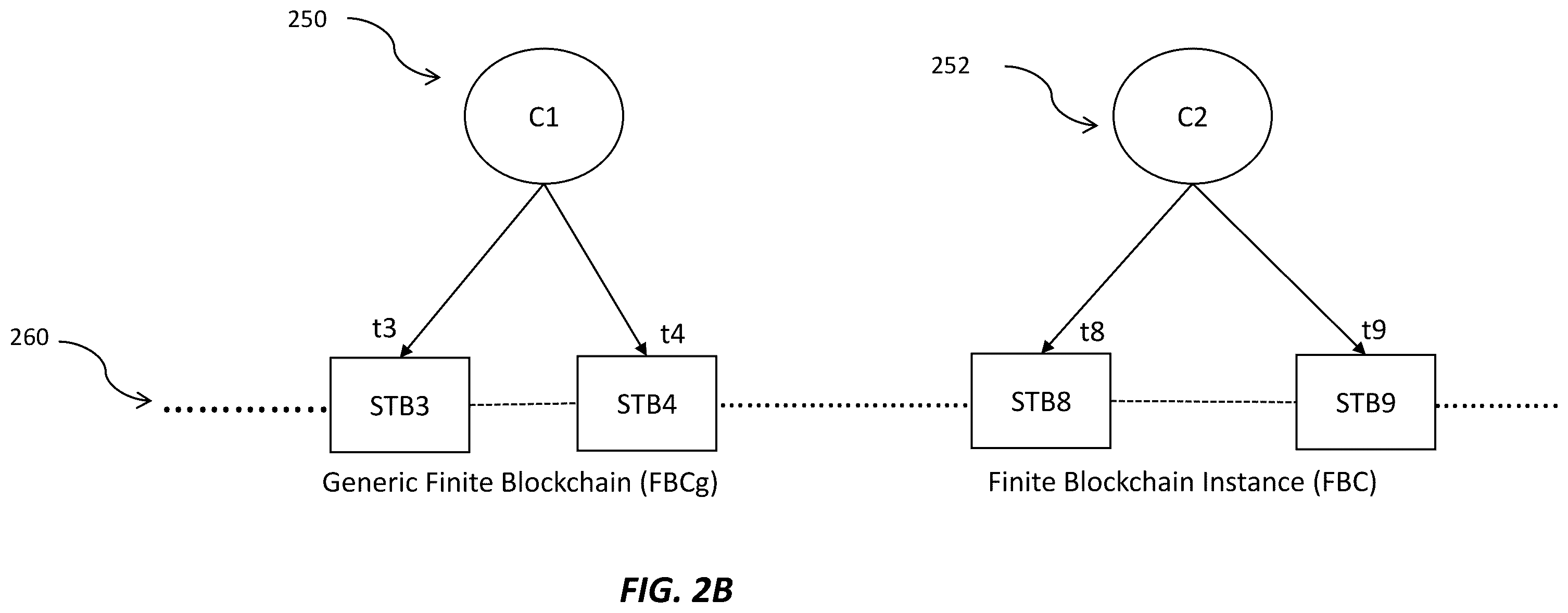 Patent US12174825 Figure 3 – Cascading family of blockchains