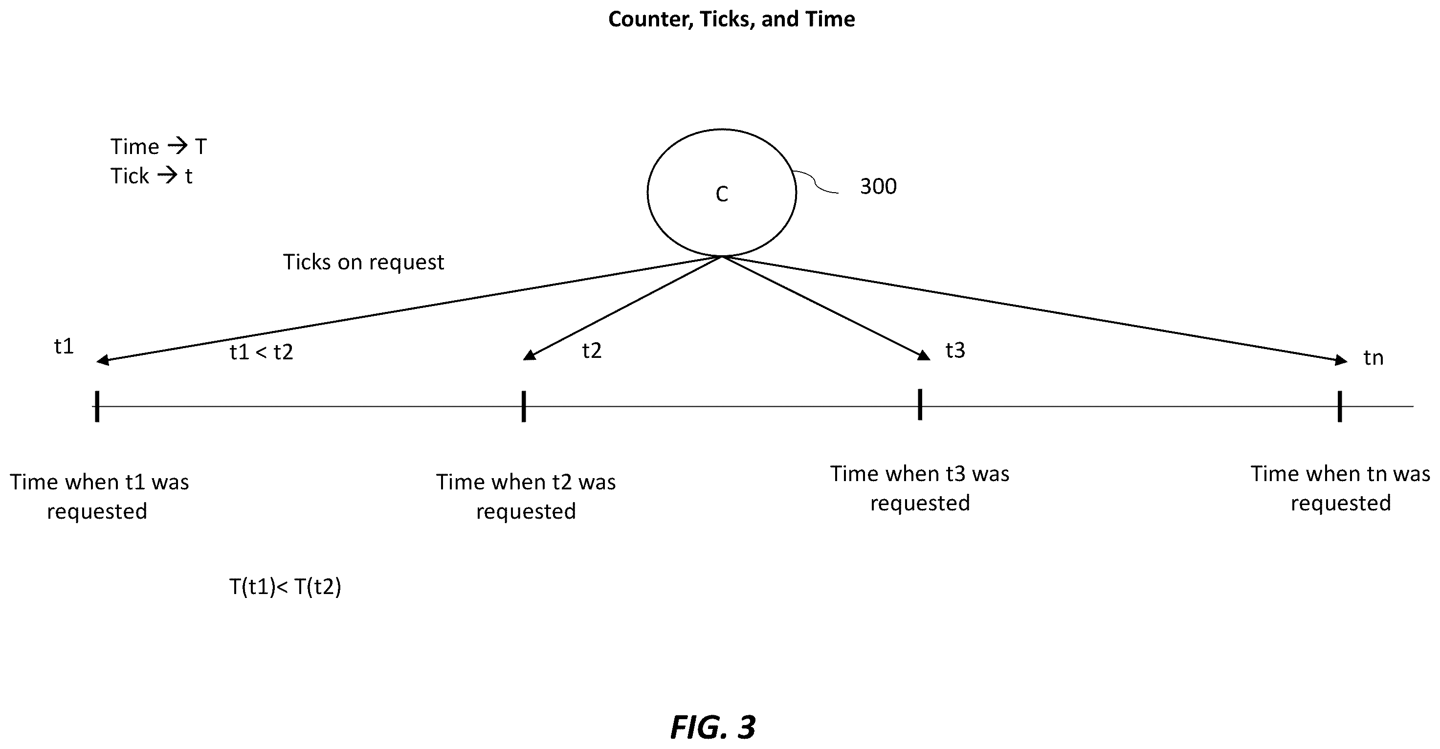 Patent US12174825 Figure 4 – Cascading family of blockchains