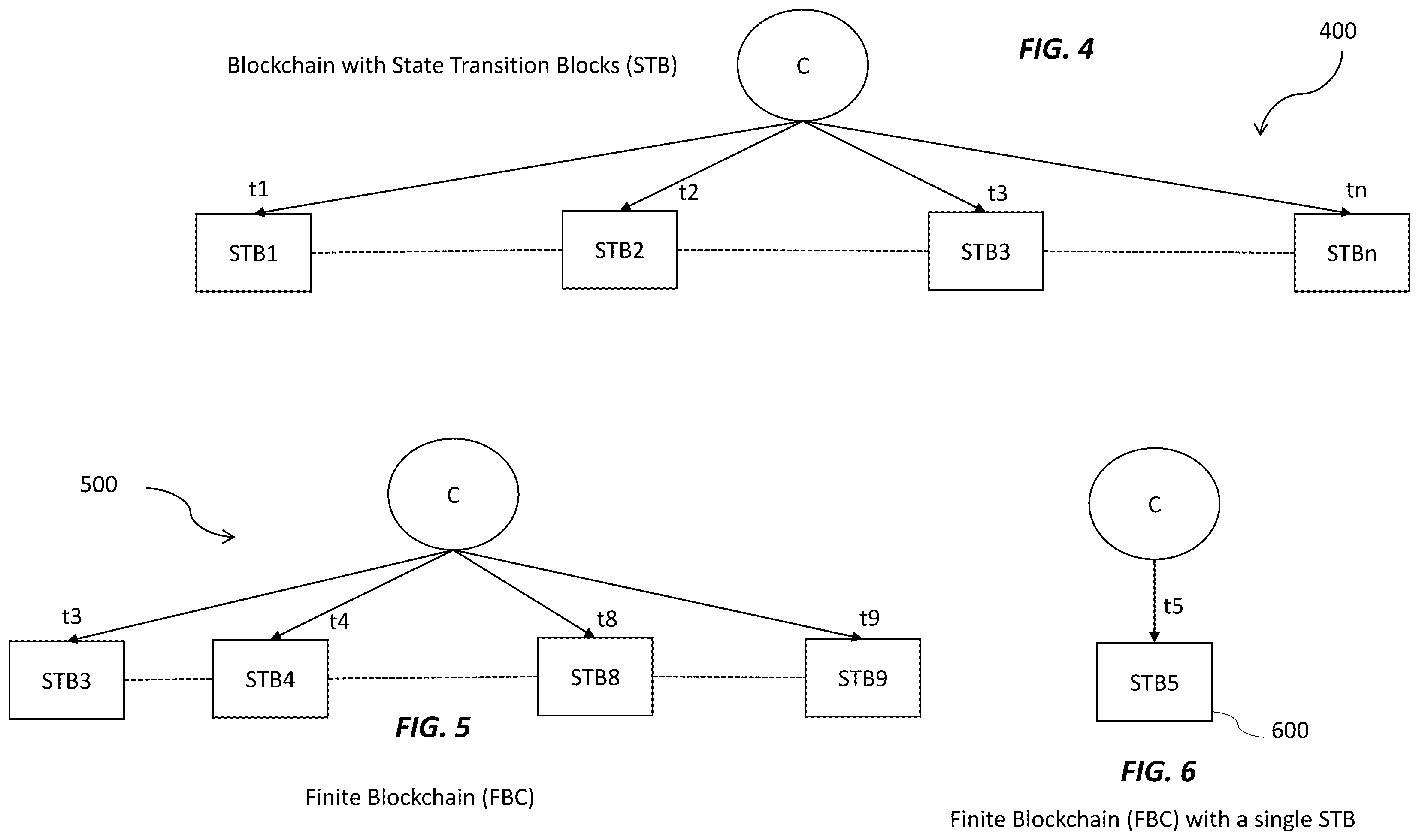 Patent US12174825 Figure 5 – Cascading family of blockchains