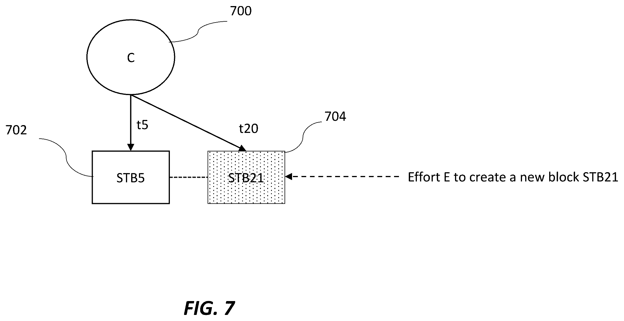 Patent US12174825 Figure 6 – Cascading family of blockchains