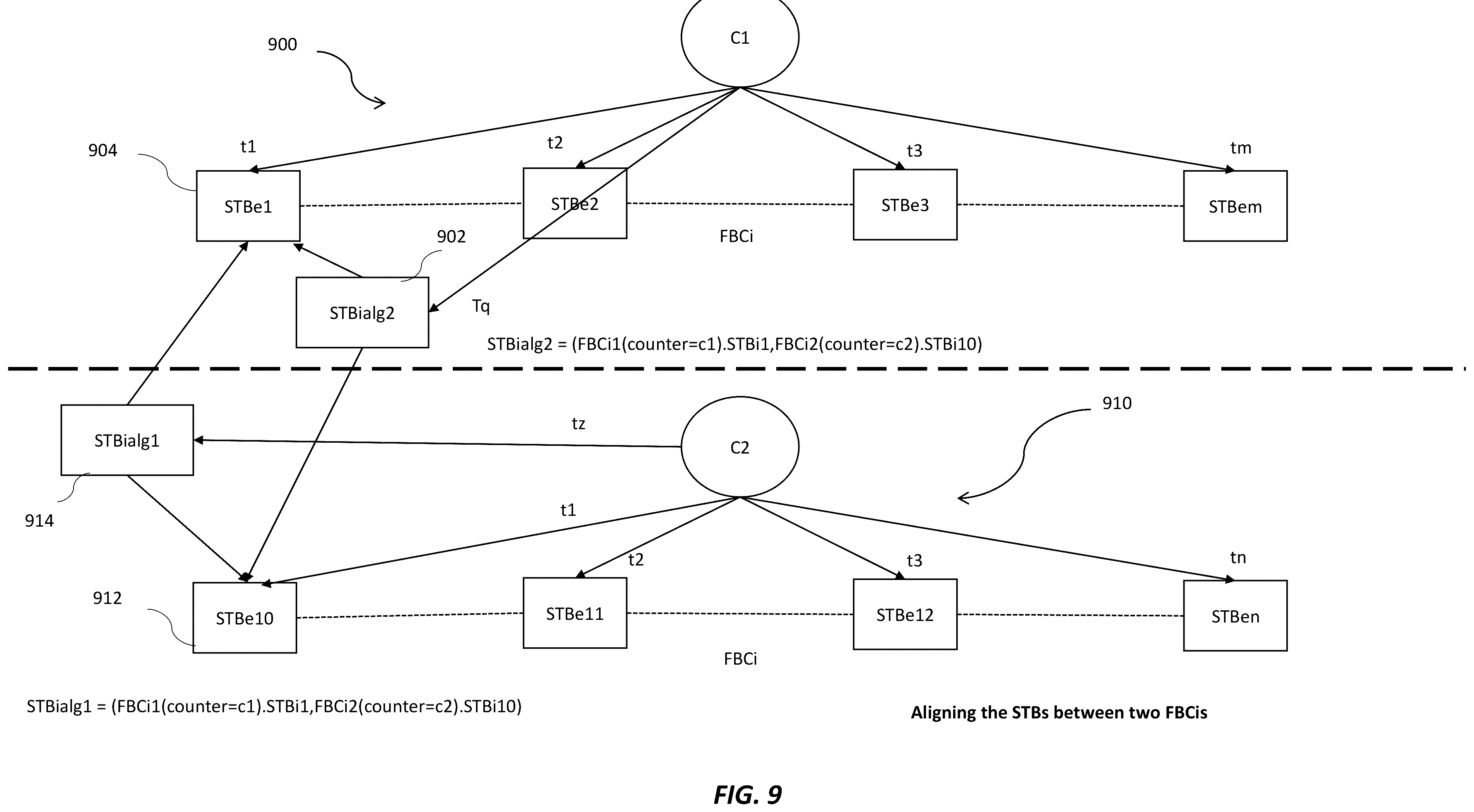 Patent US12174825 Figure 8 – Cascading family of blockchains