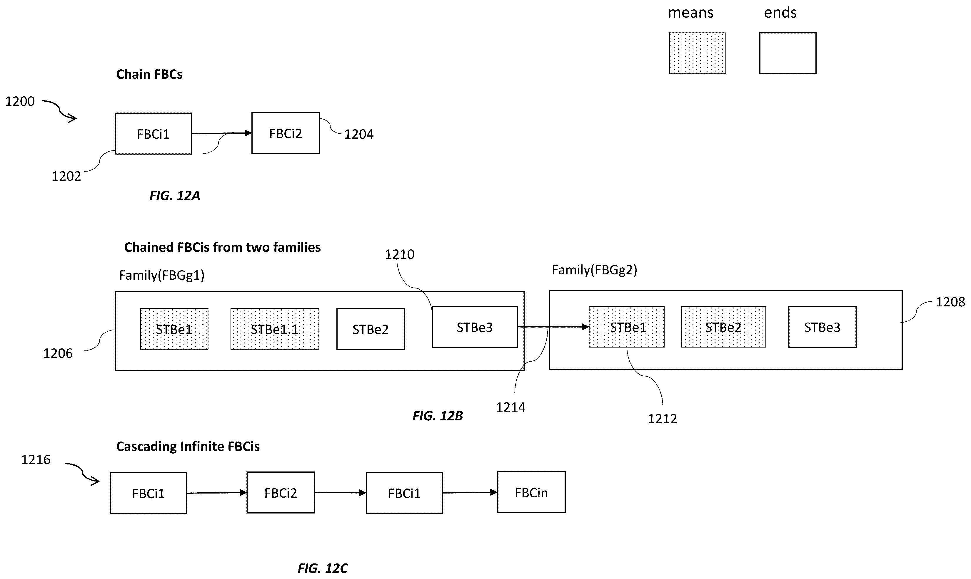 Patent US12174825 Figure 11 – Cascading family of blockchains