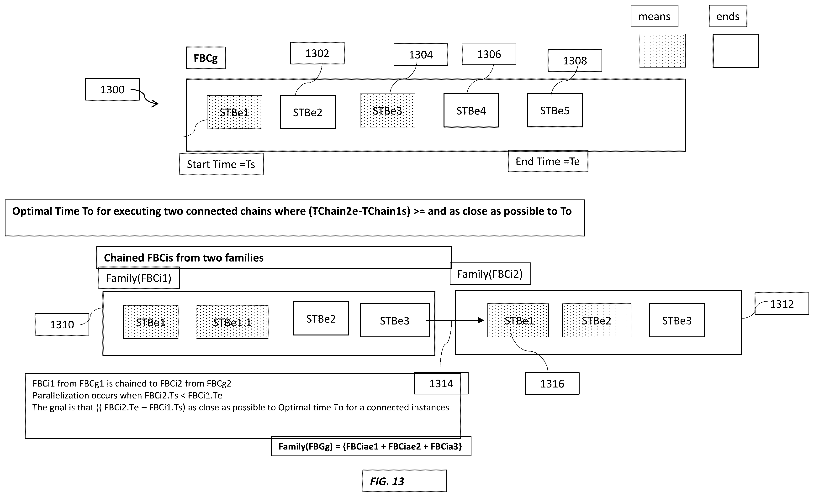 Patent US12174825 Figure 12 – Cascading family of blockchains