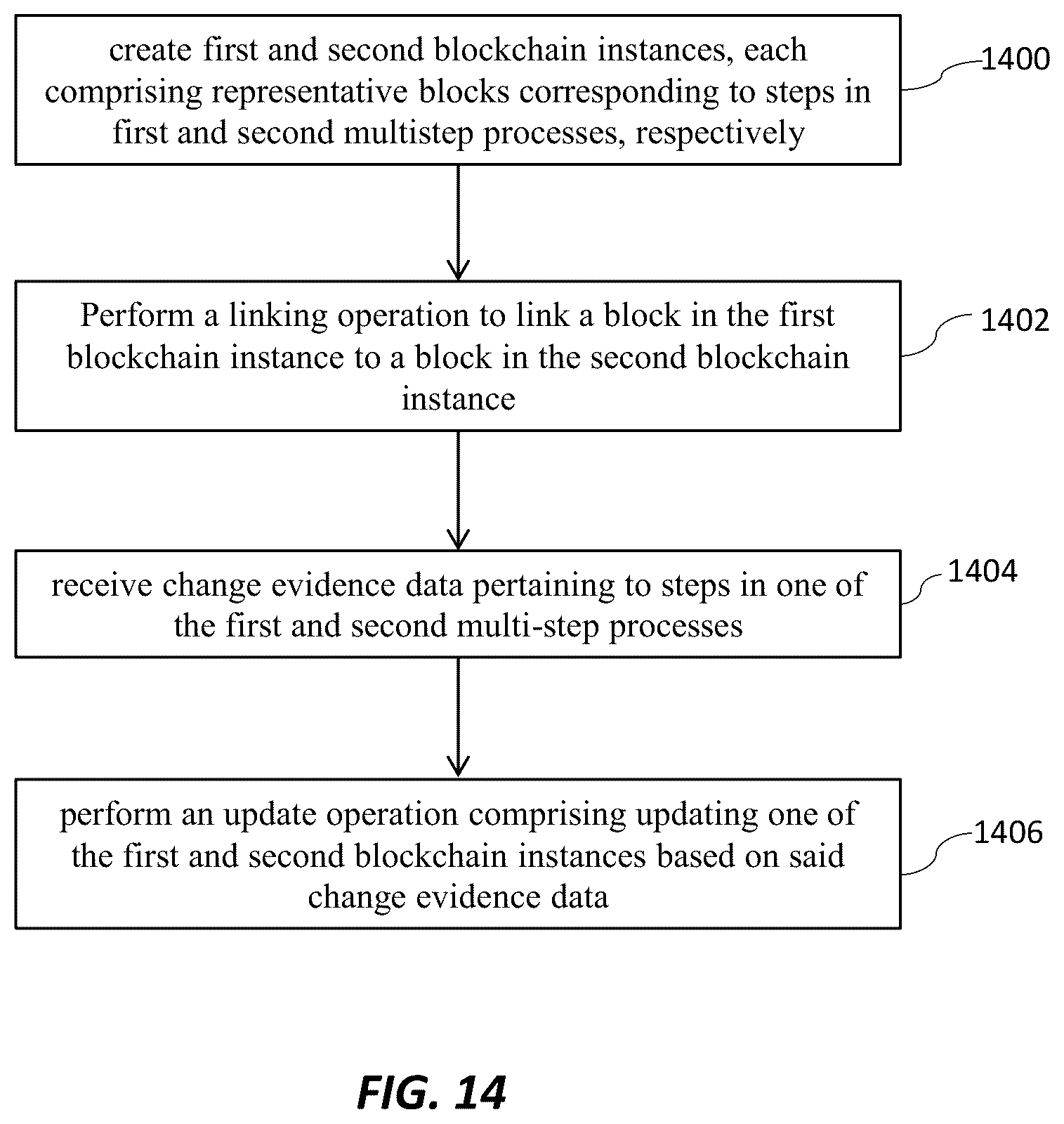 Patent US12174825 Figure 13 – Cascading family of blockchains
