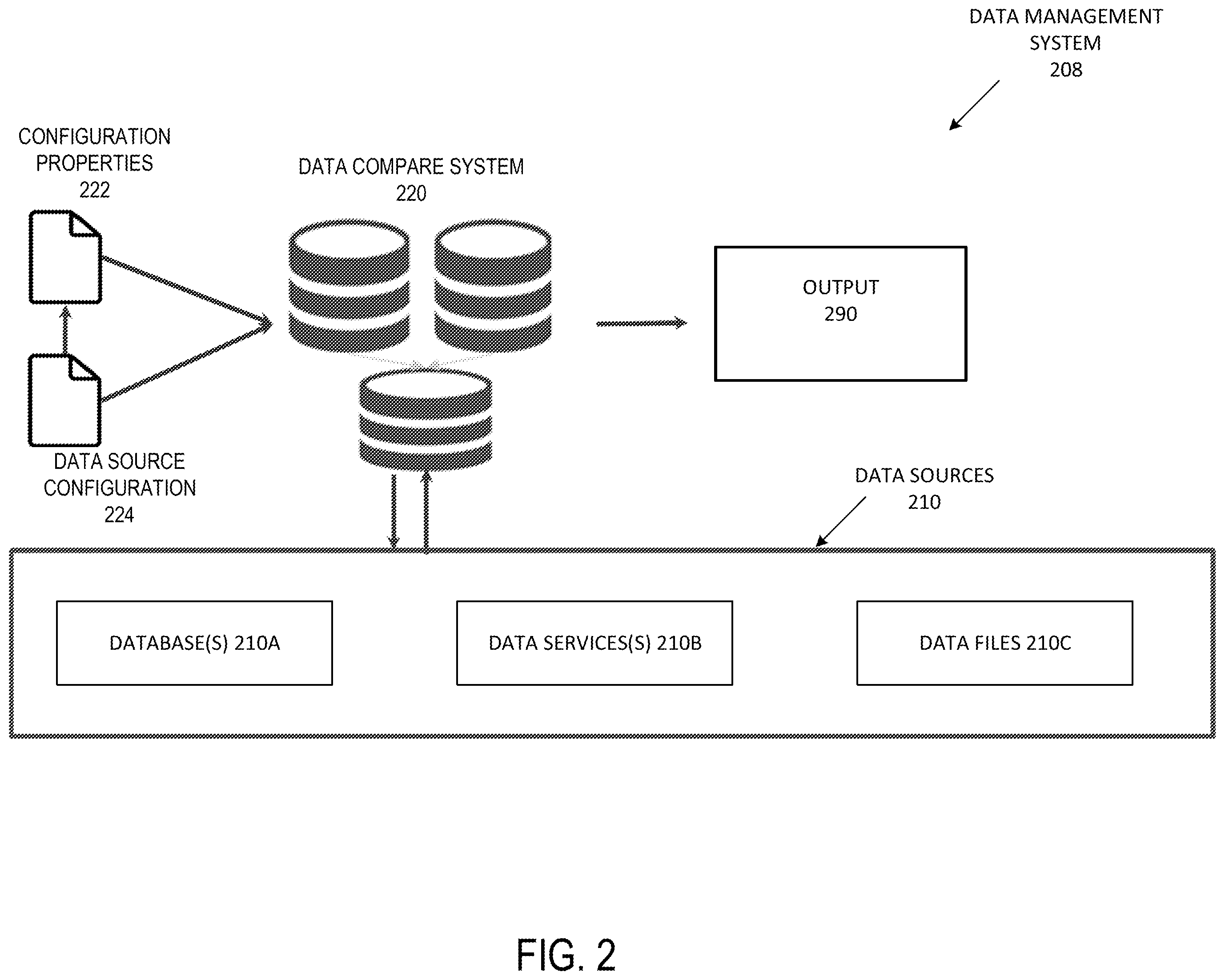 Patent US12174826 Figure 2 – Systems and methods for unified data validation
