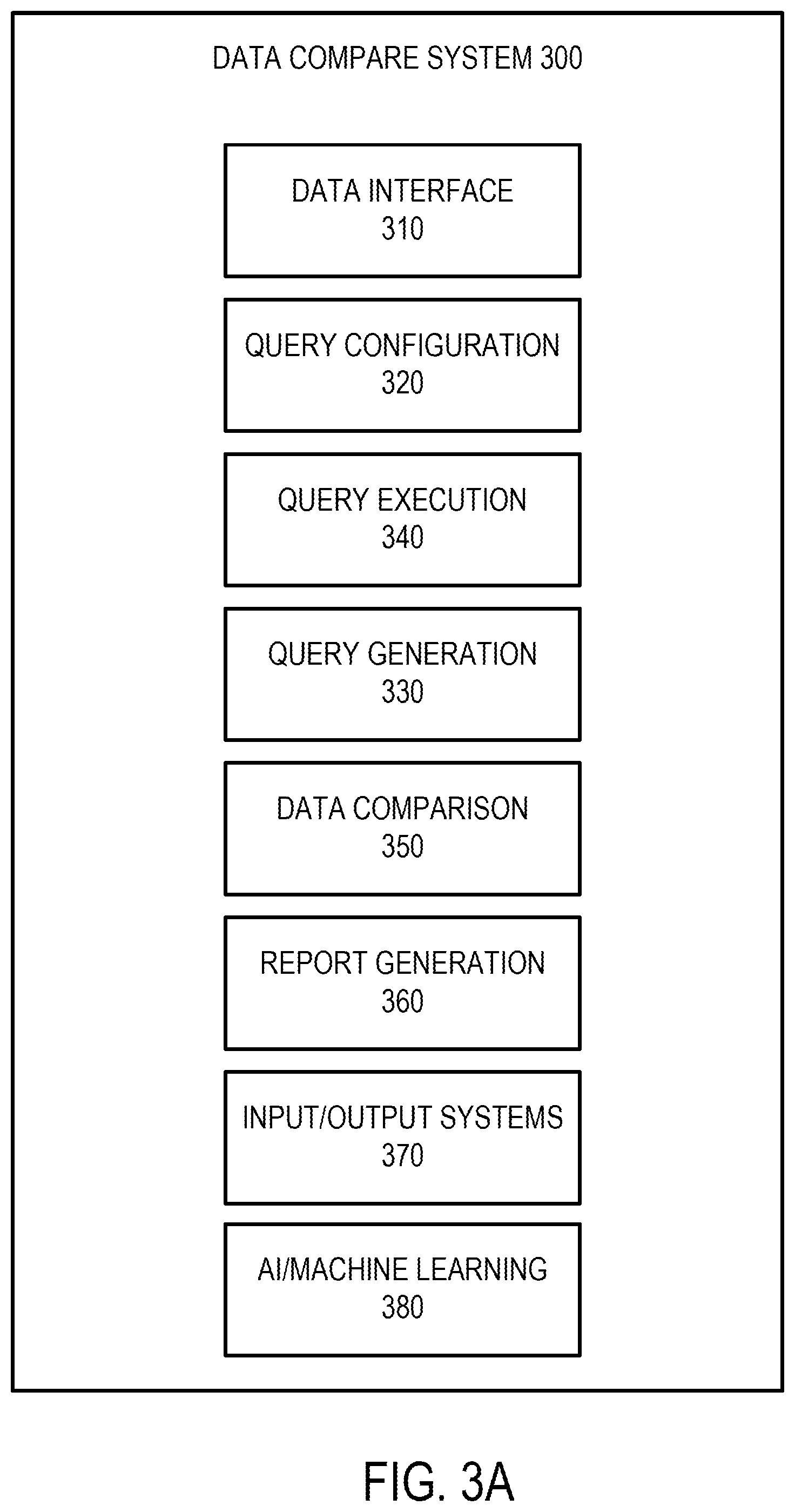 Patent US12174826 Figure 3 – Systems and methods for unified data validation