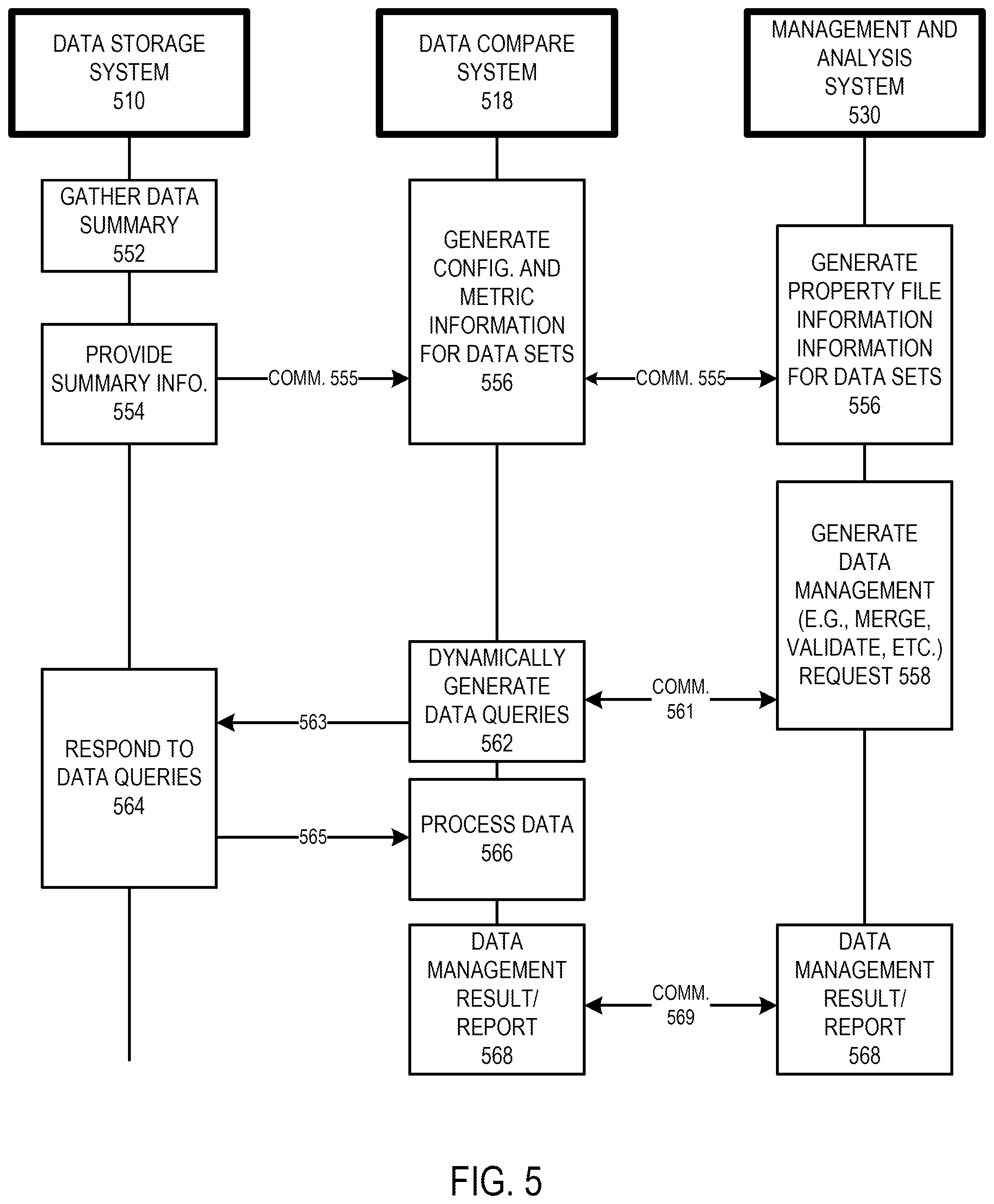 Patent US12174826 Figure 6 – Systems and methods for unified data validation