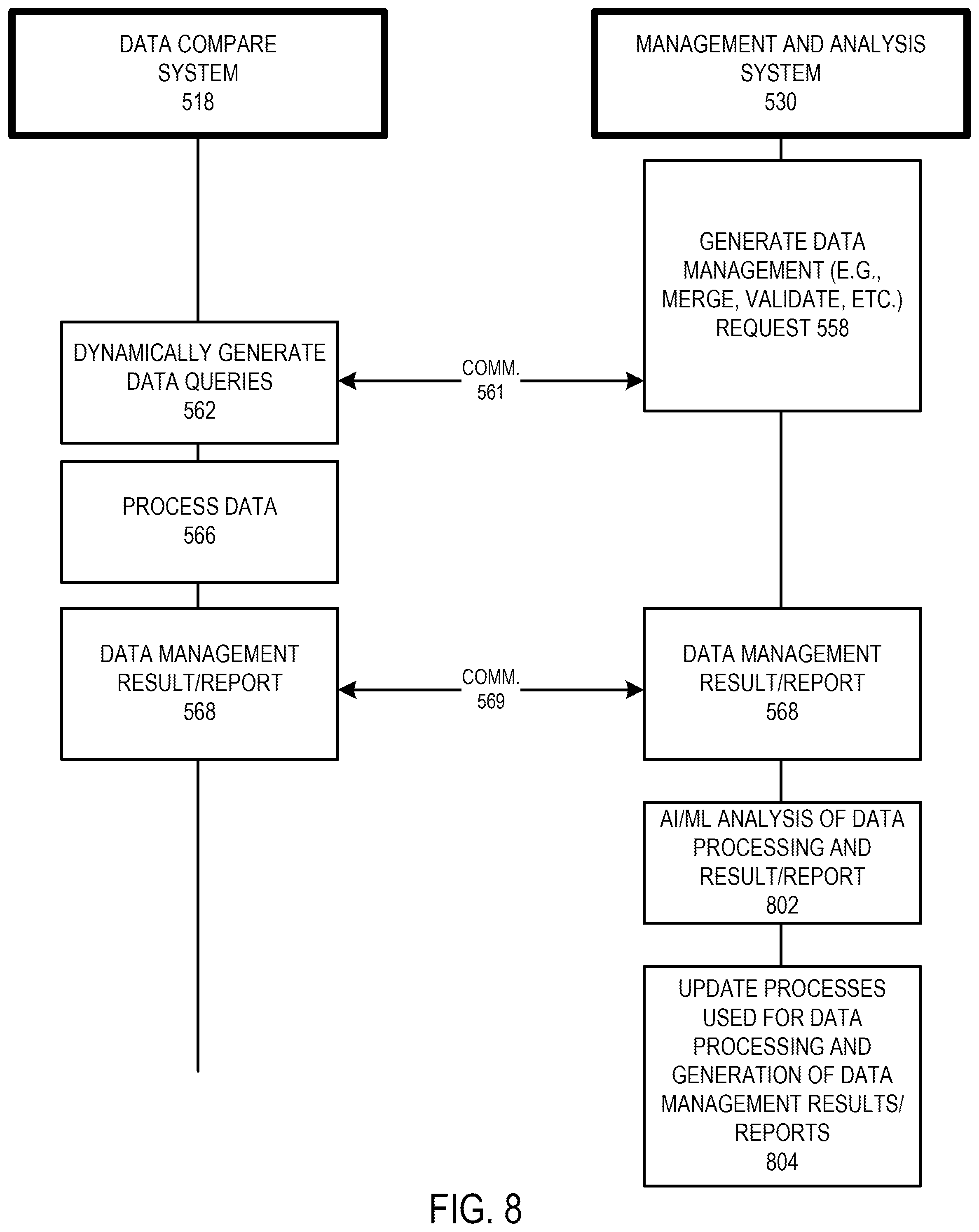 Patent US12174826 Figure 9 – Systems and methods for unified data validation