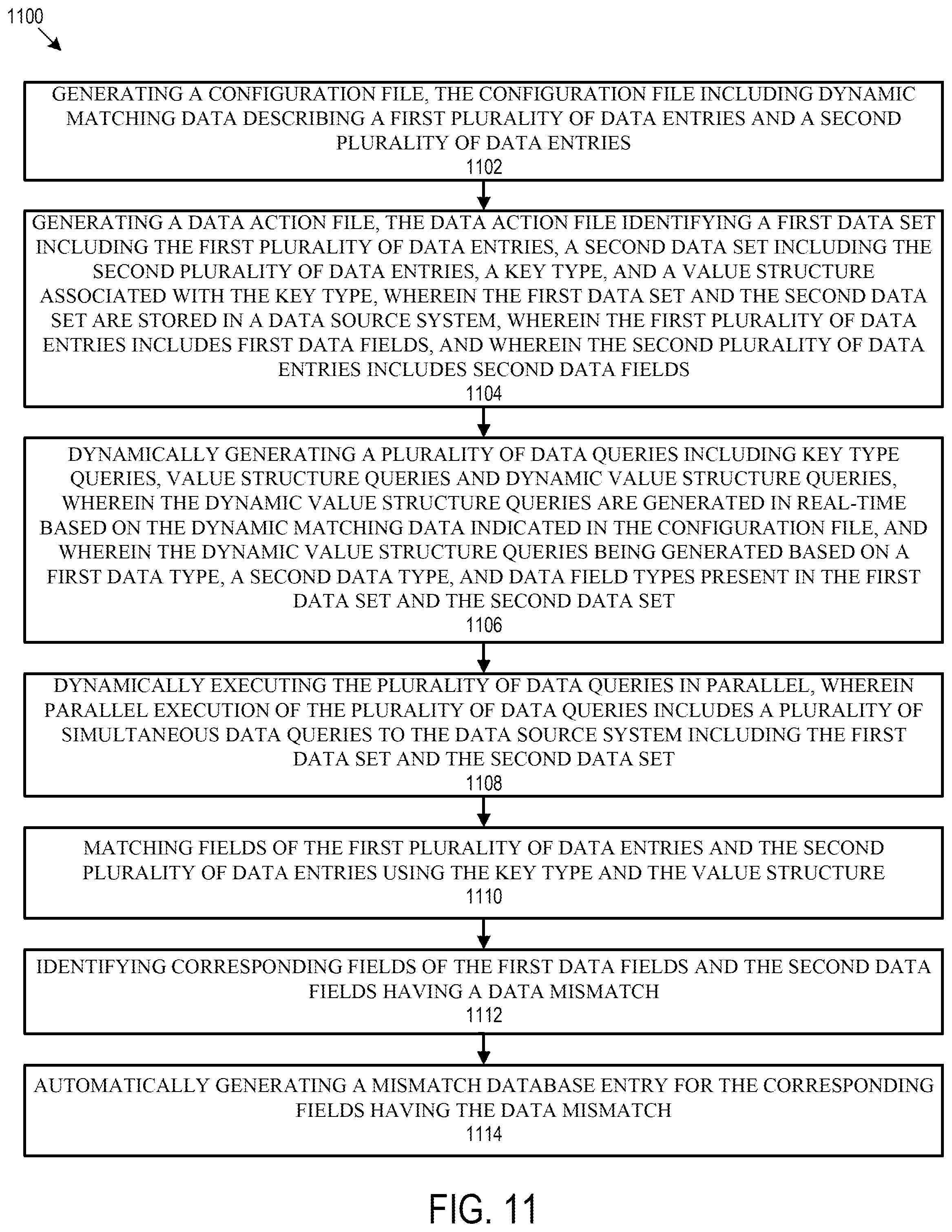 Patent US12174826 Figure 12 – Systems and methods for unified data validation