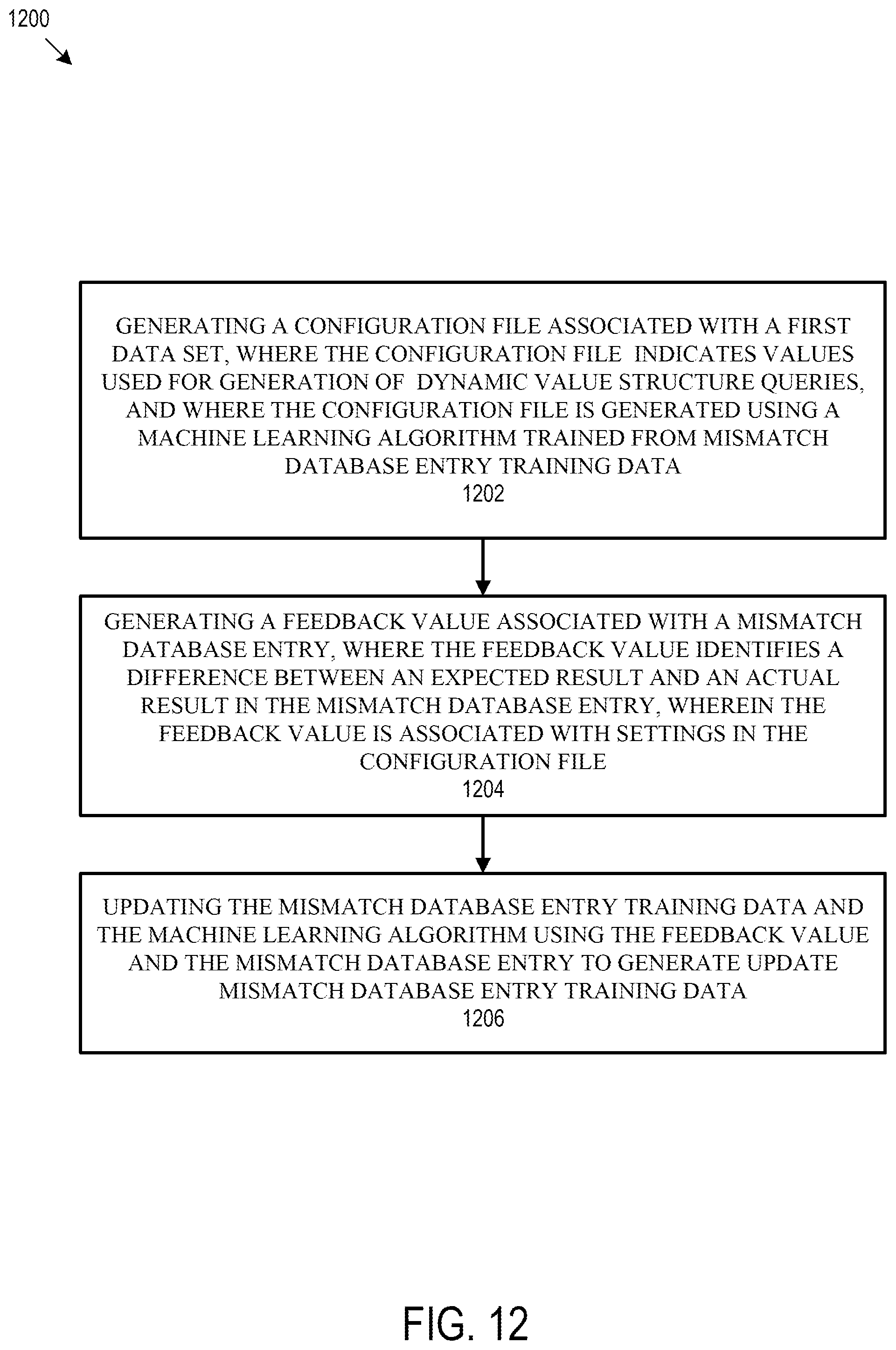 Patent US12174826 Figure 13 – Systems and methods for unified data validation
