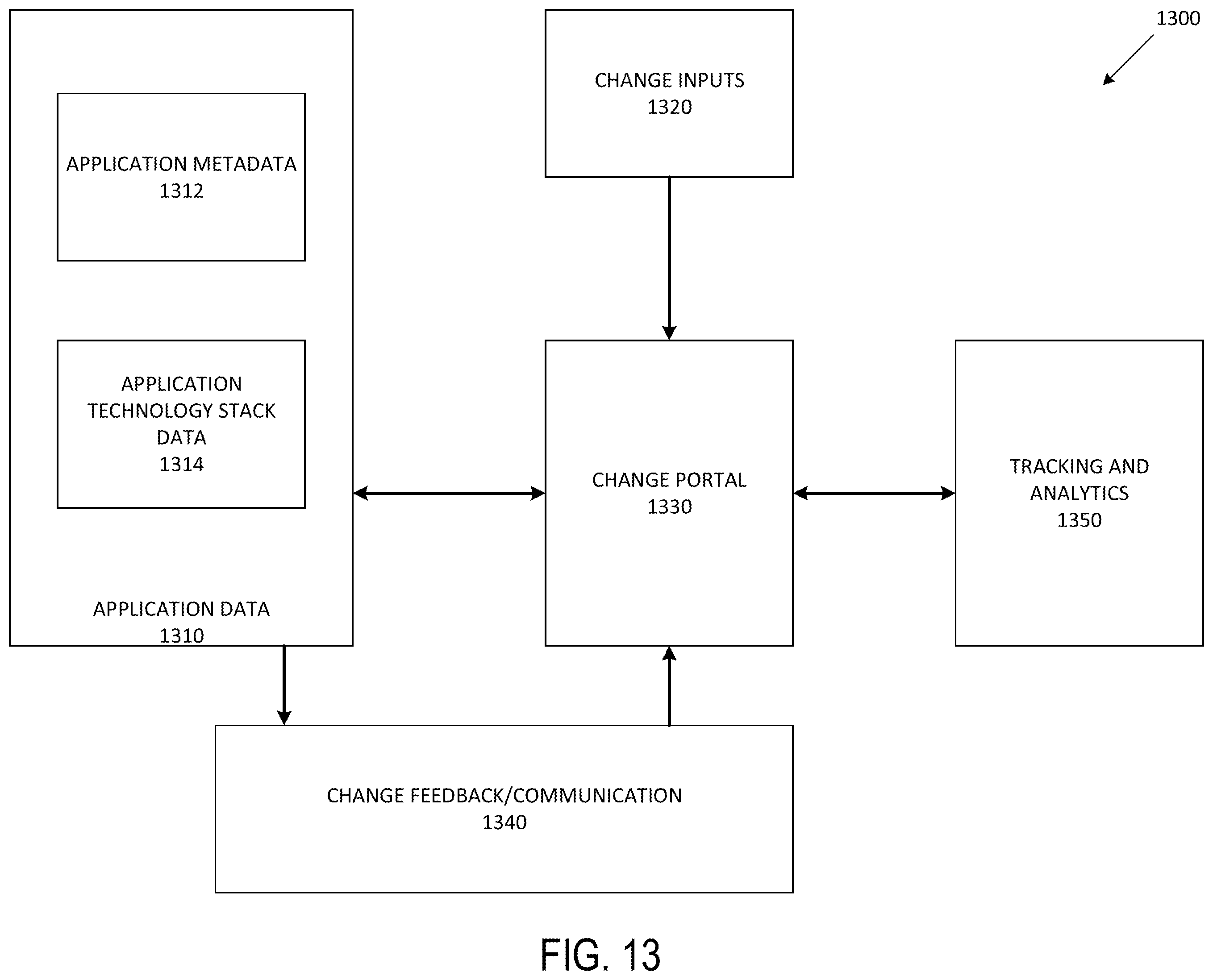 Patent US12174826 Figure 14 – Systems and methods for unified data validation