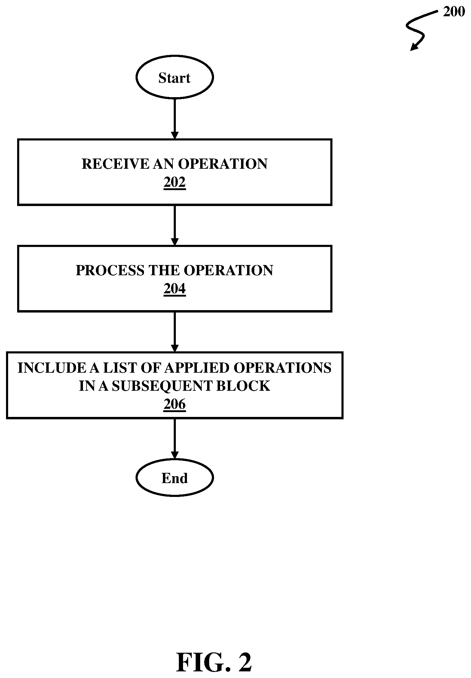 Patent US12174827 Figure 2 – Trustless operations for blockchain networks