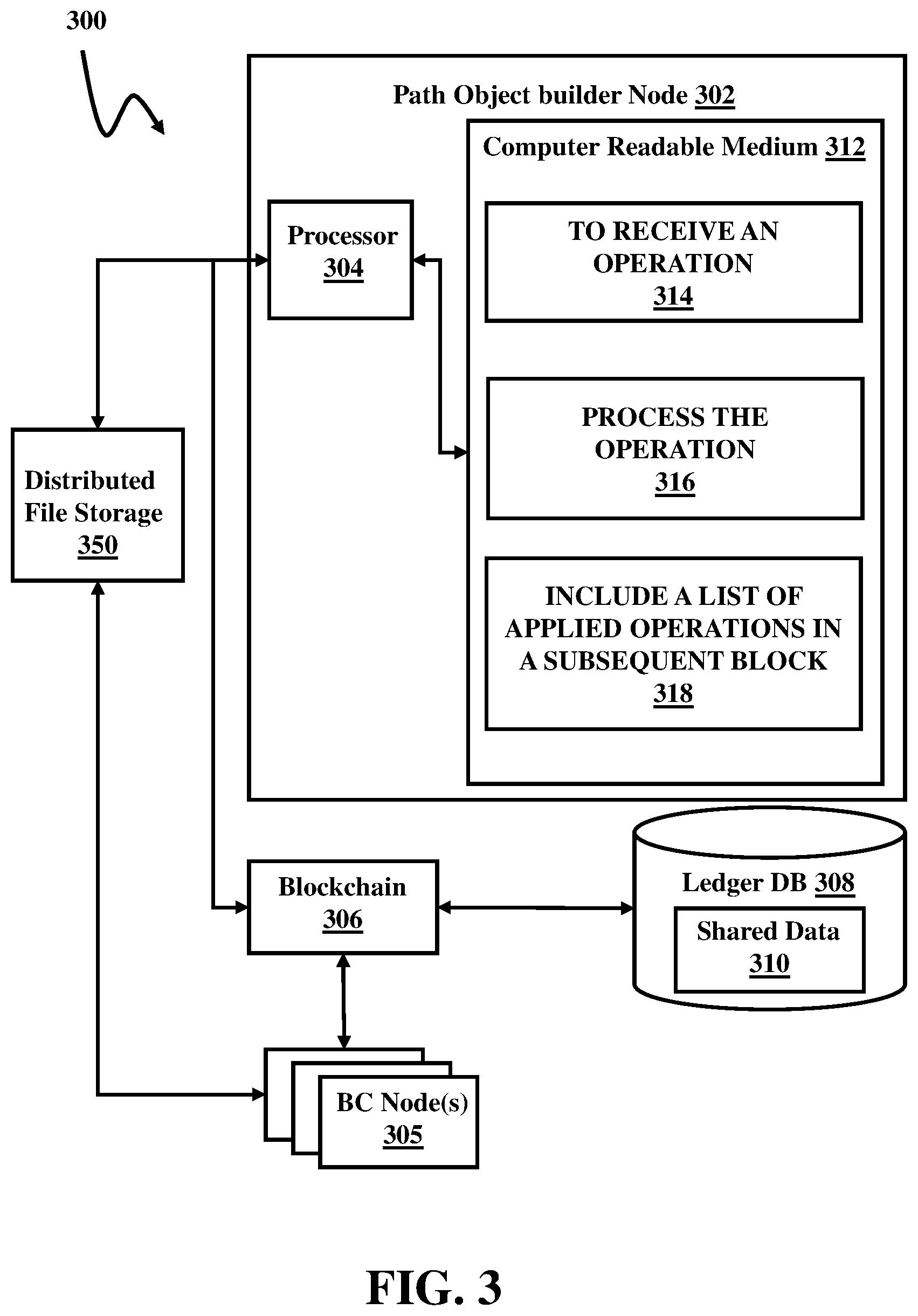 Patent US12174827 Figure 3 – Trustless operations for blockchain networks