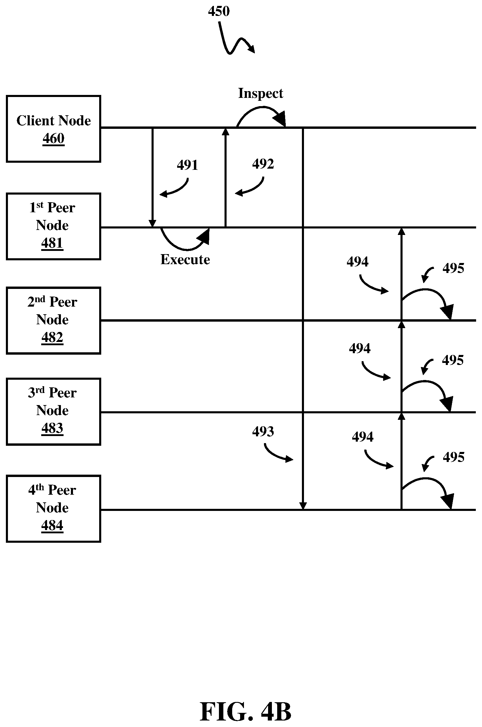 Patent US12174827 Figure 5 – Trustless operations for blockchain networks