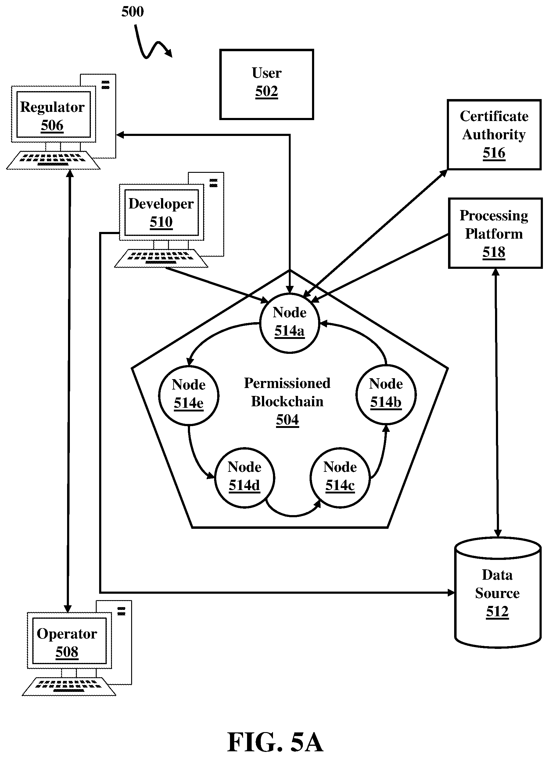 Patent US12174827 Figure 6 – Trustless operations for blockchain networks