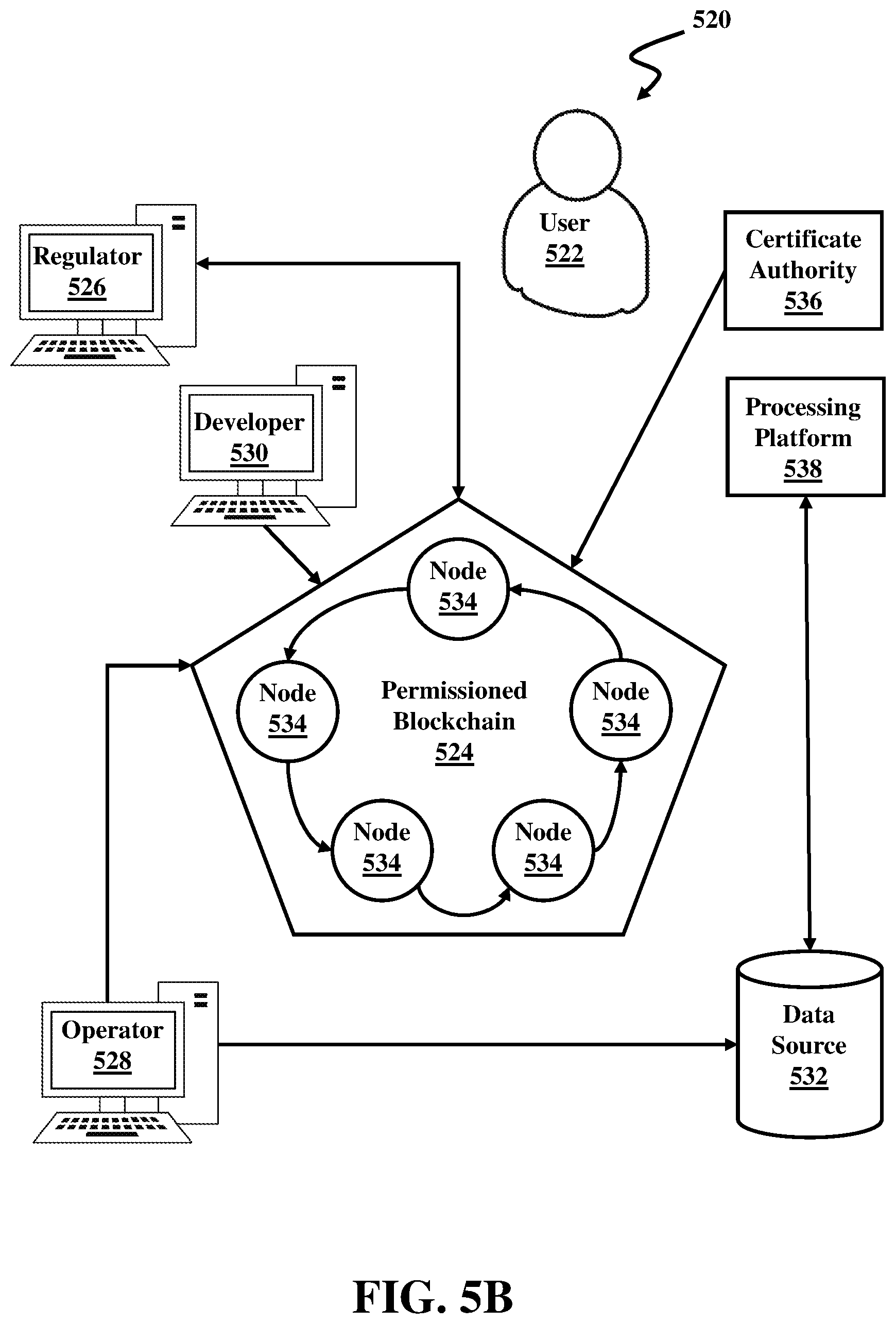 Patent US12174827 Figure 7 – Trustless operations for blockchain networks