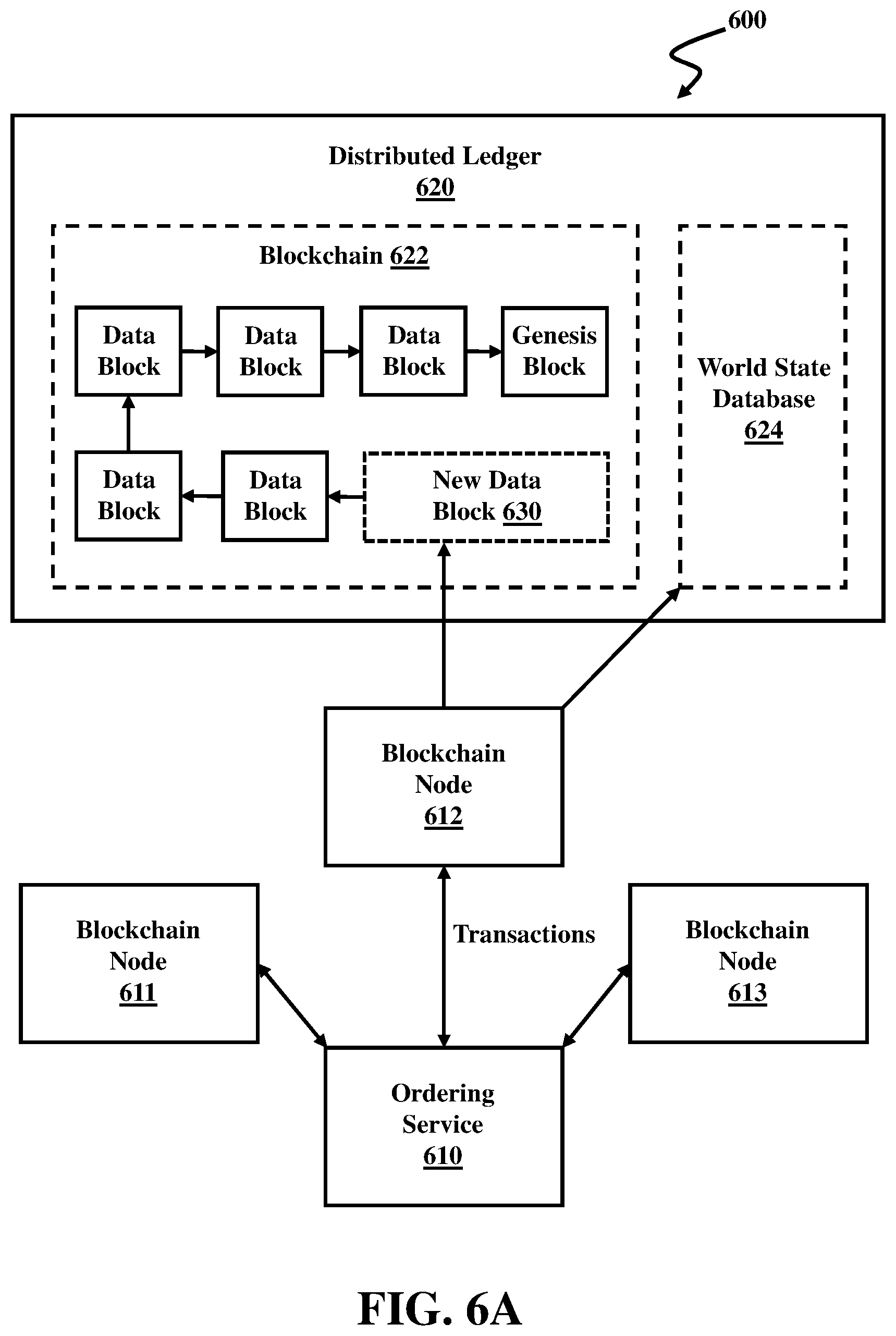 Patent US12174827 Figure 9 – Trustless operations for blockchain networks