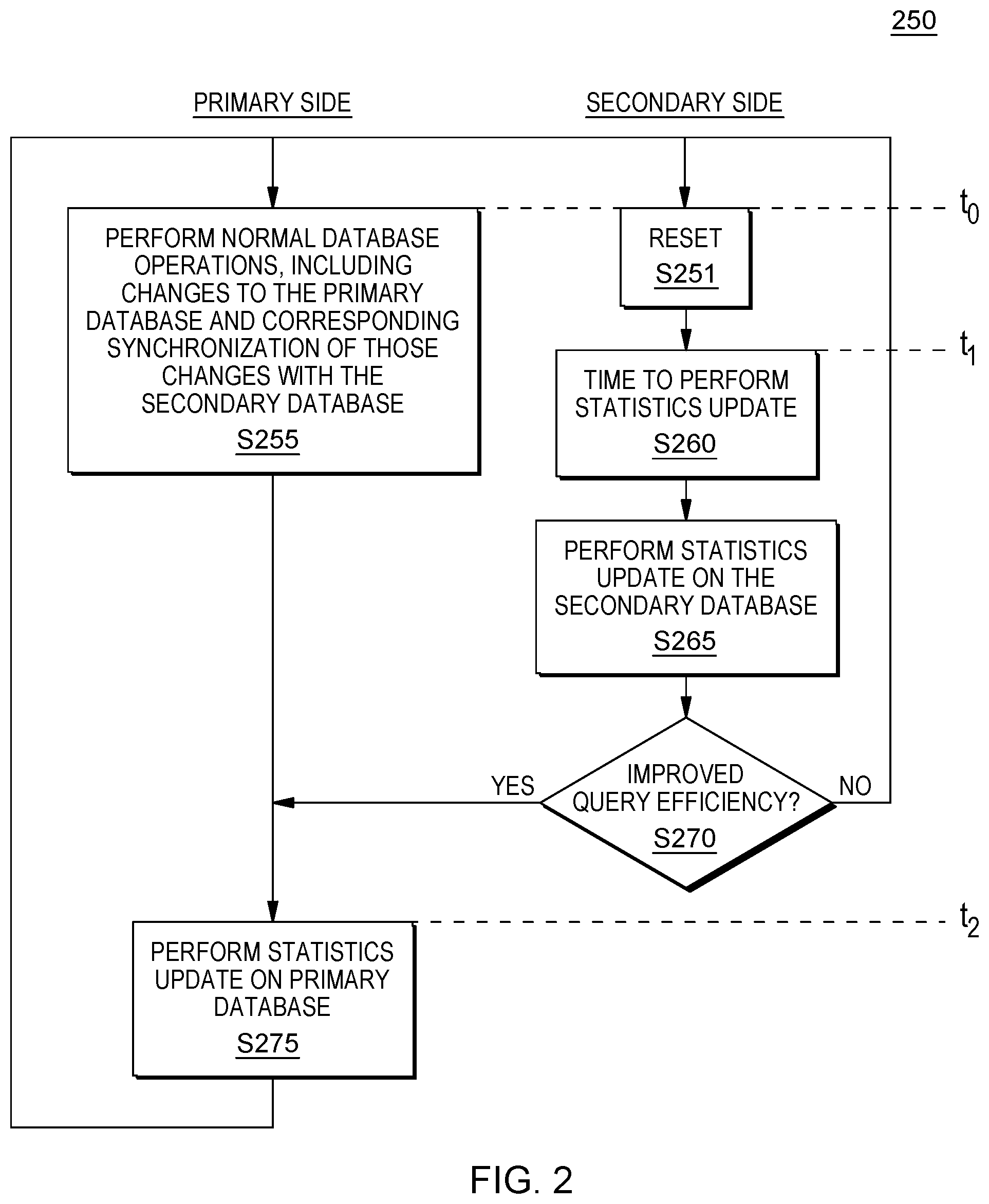 Patent US12174830 Figure 2 – Statistics update of a database having a primary side and a standby side