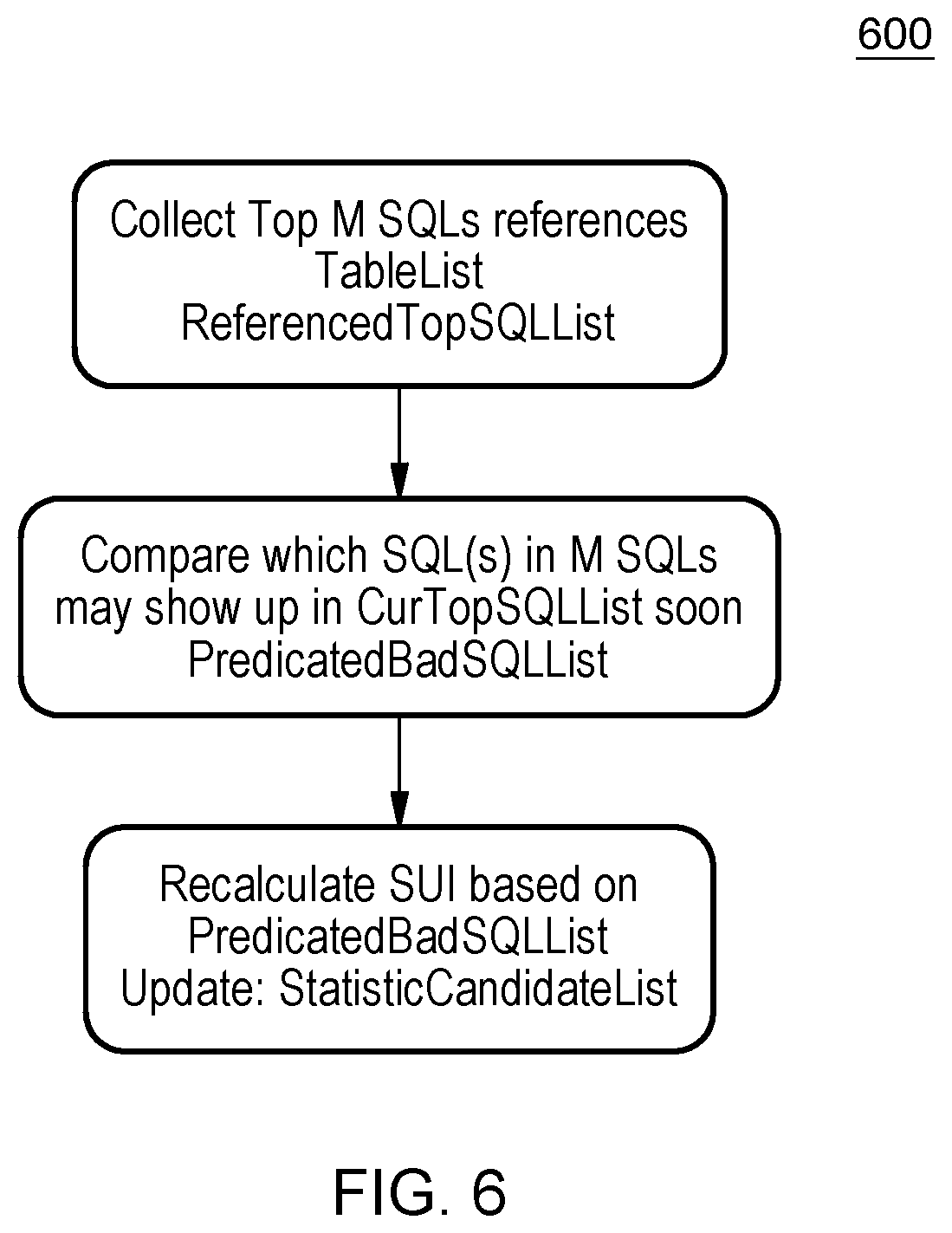 Patent US12174830 Figure 6 – Statistics update of a database having a primary side and a standby side