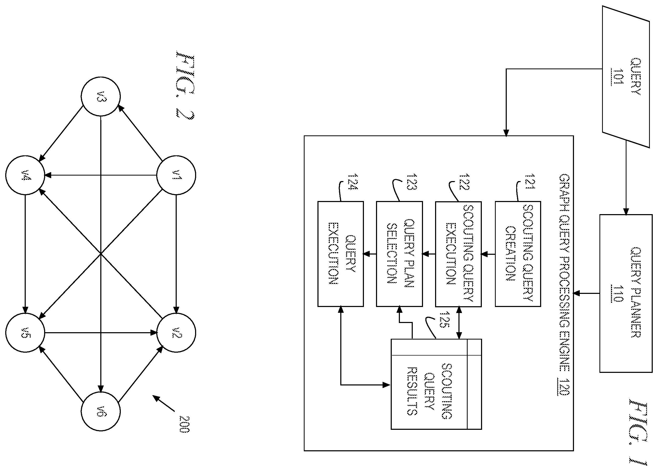 Patent US12174831 — Scouting queries for improving query planning in distributed asynchronous graph queries — Figure 1