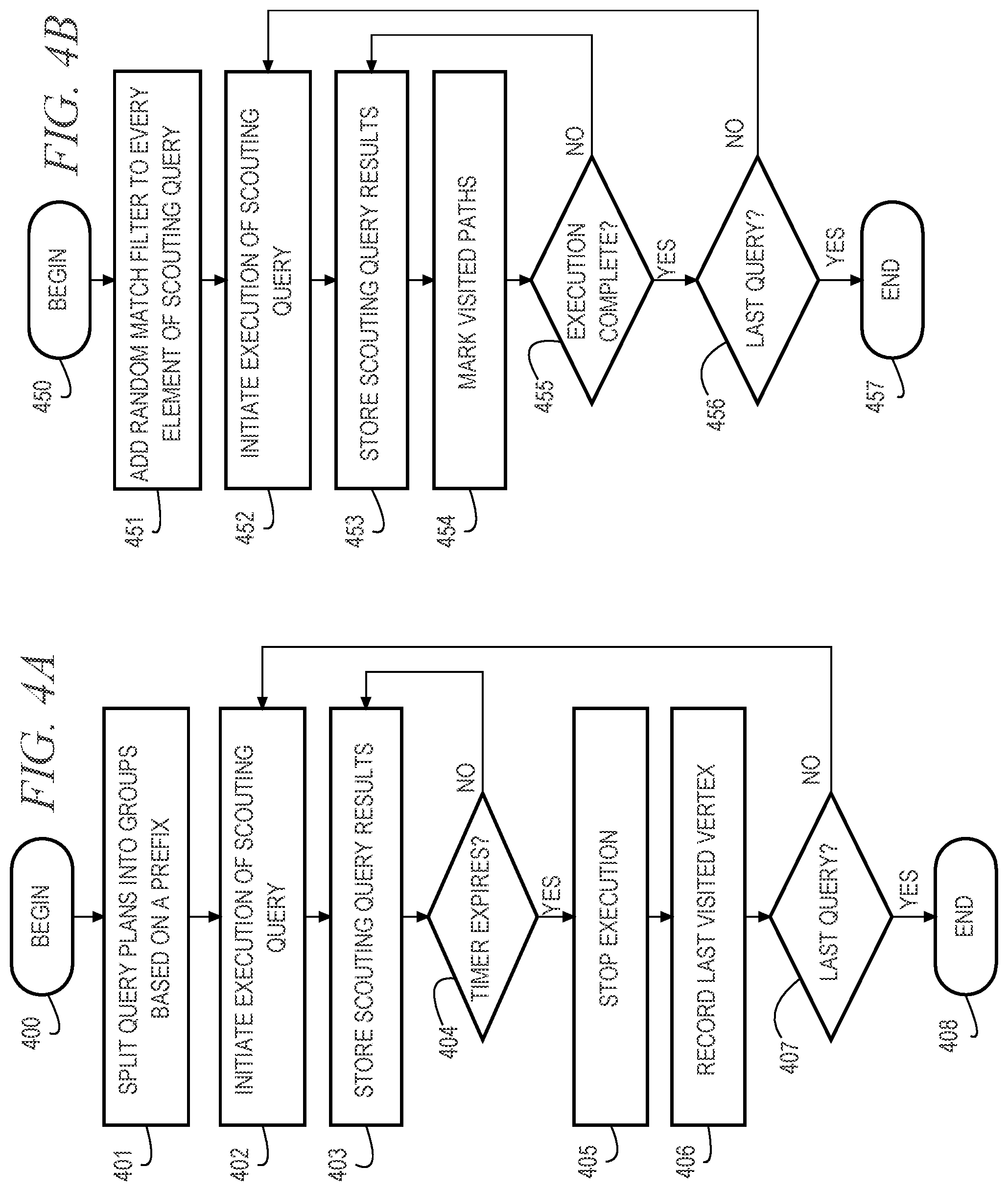 Patent US12174831 Figure 3 – Scouting queries for improving query planning in distributed asynchronous graph queries