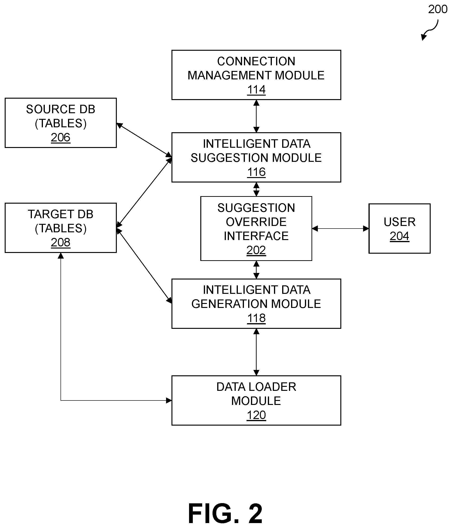 Patent US12174832 Figure 2 – Intelligent data simulator for performance testing