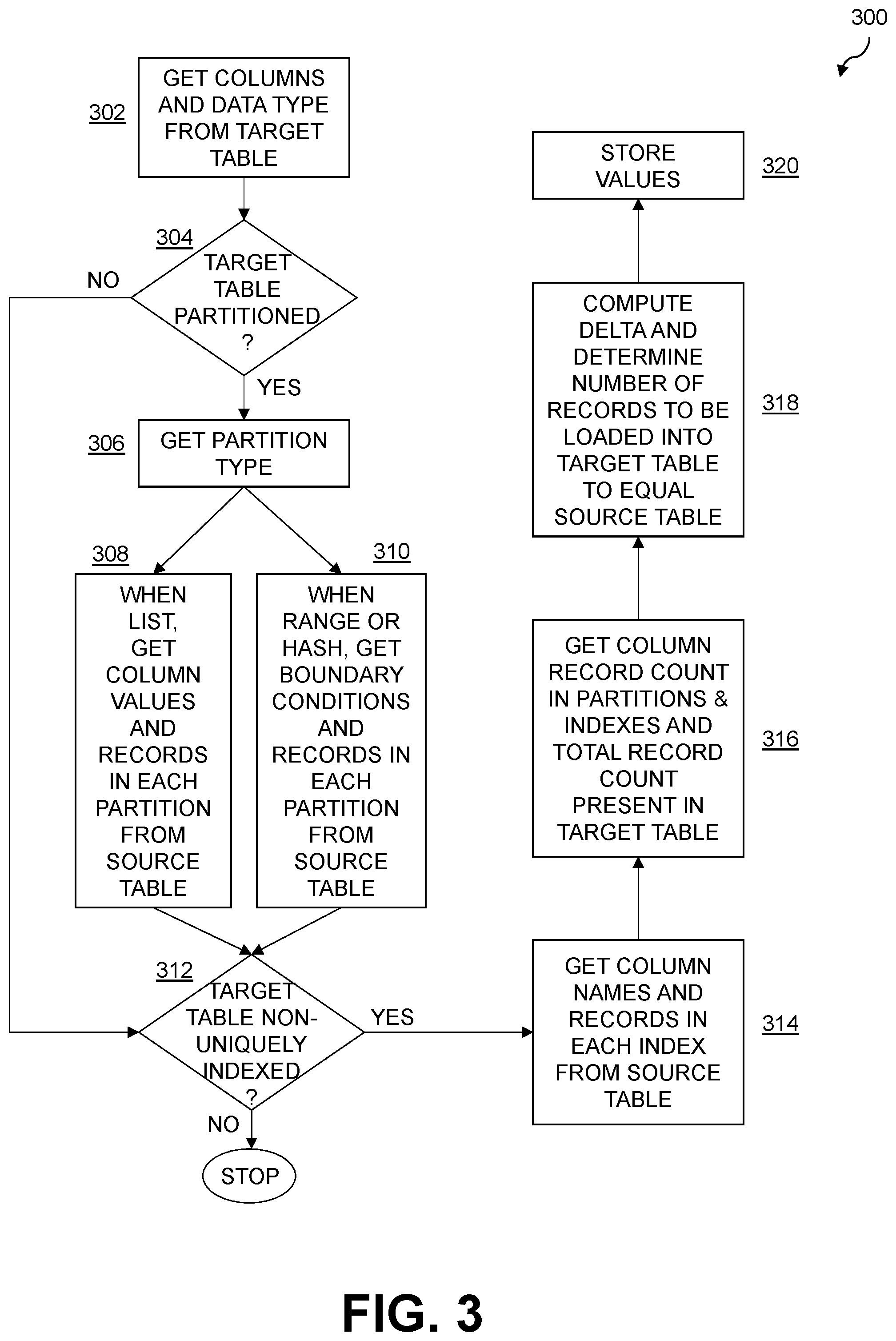 Patent US12174832 Figure 3 – Intelligent data simulator for performance testing