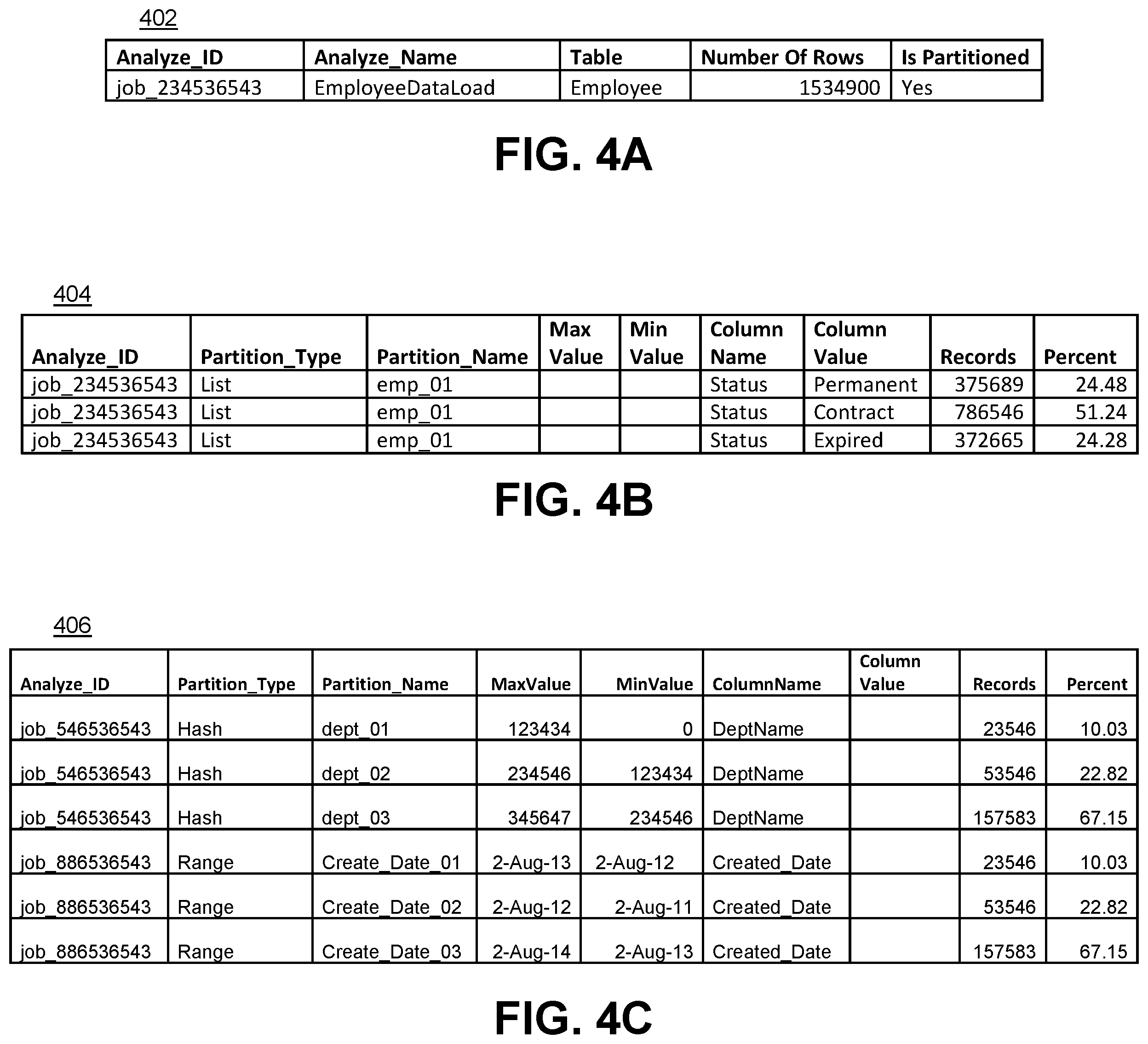 Patent US12174832 Figure 4 – Intelligent data simulator for performance testing