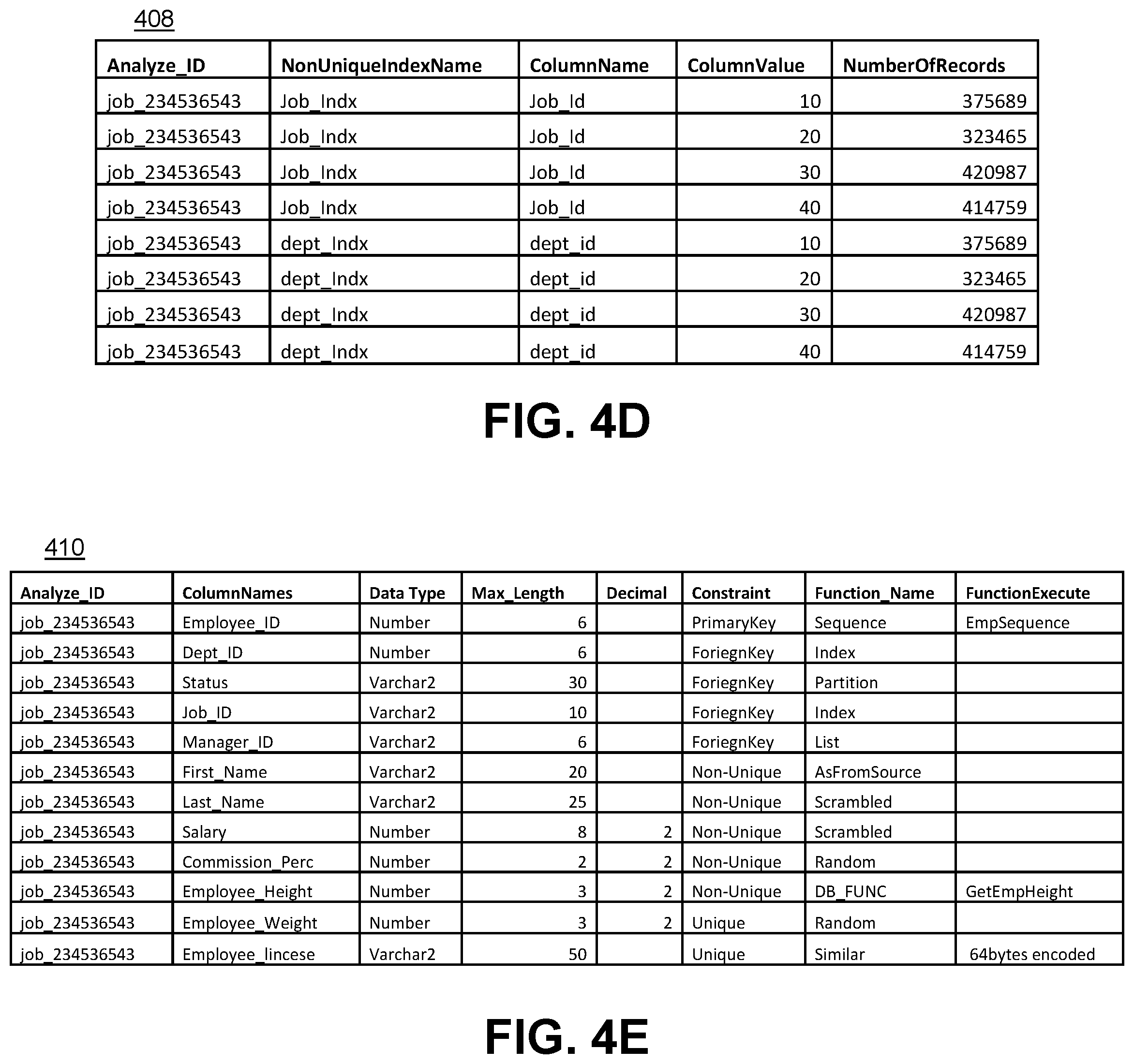 Patent US12174832 Figure 5 – Intelligent data simulator for performance testing