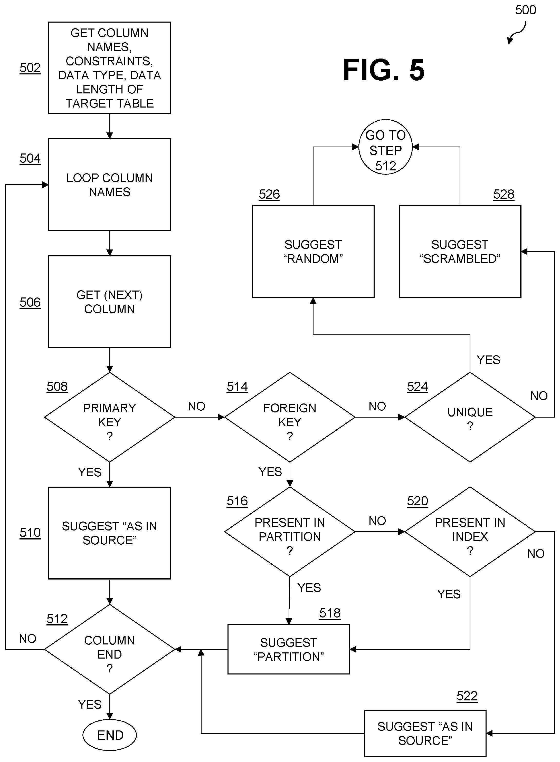 Patent US12174832 Figure 6 – Intelligent data simulator for performance testing