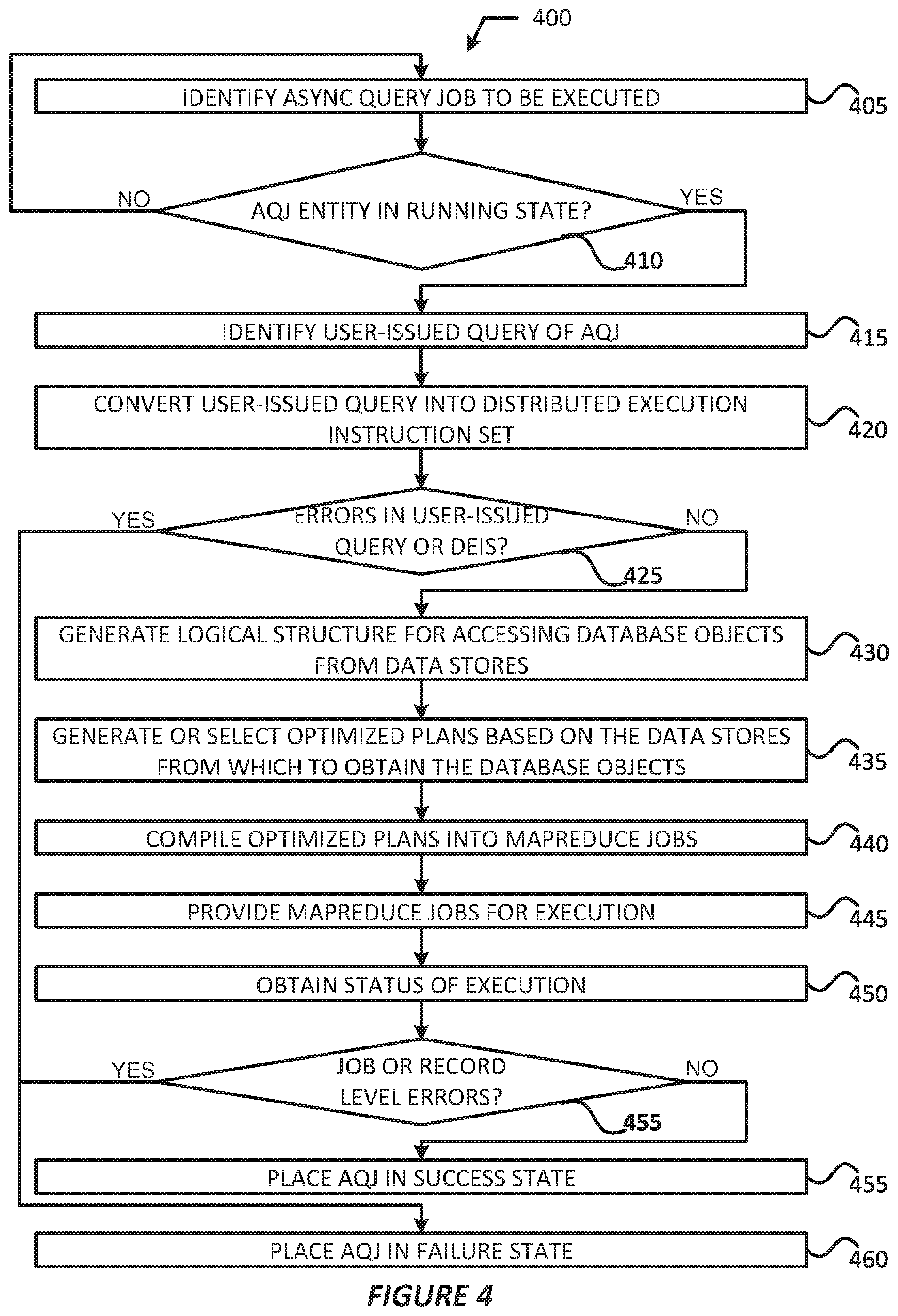 Patent US12174833 Figure 5 – Technologies for runtime selection of query execution engines