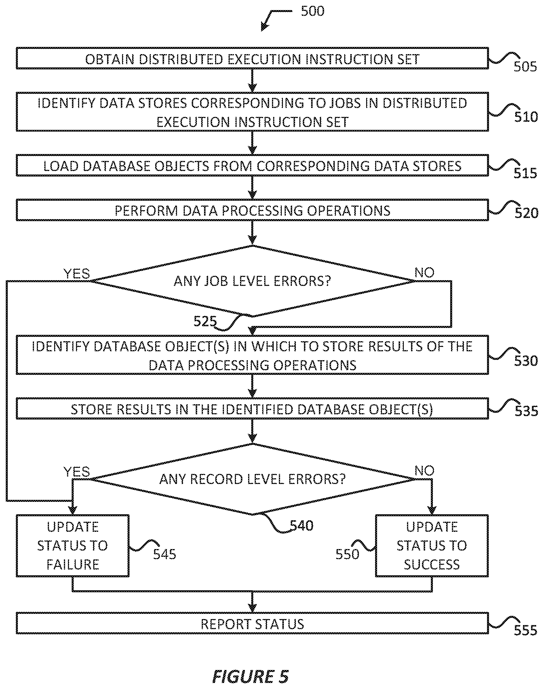 Patent US12174833 Figure 6 – Technologies for runtime selection of query execution engines