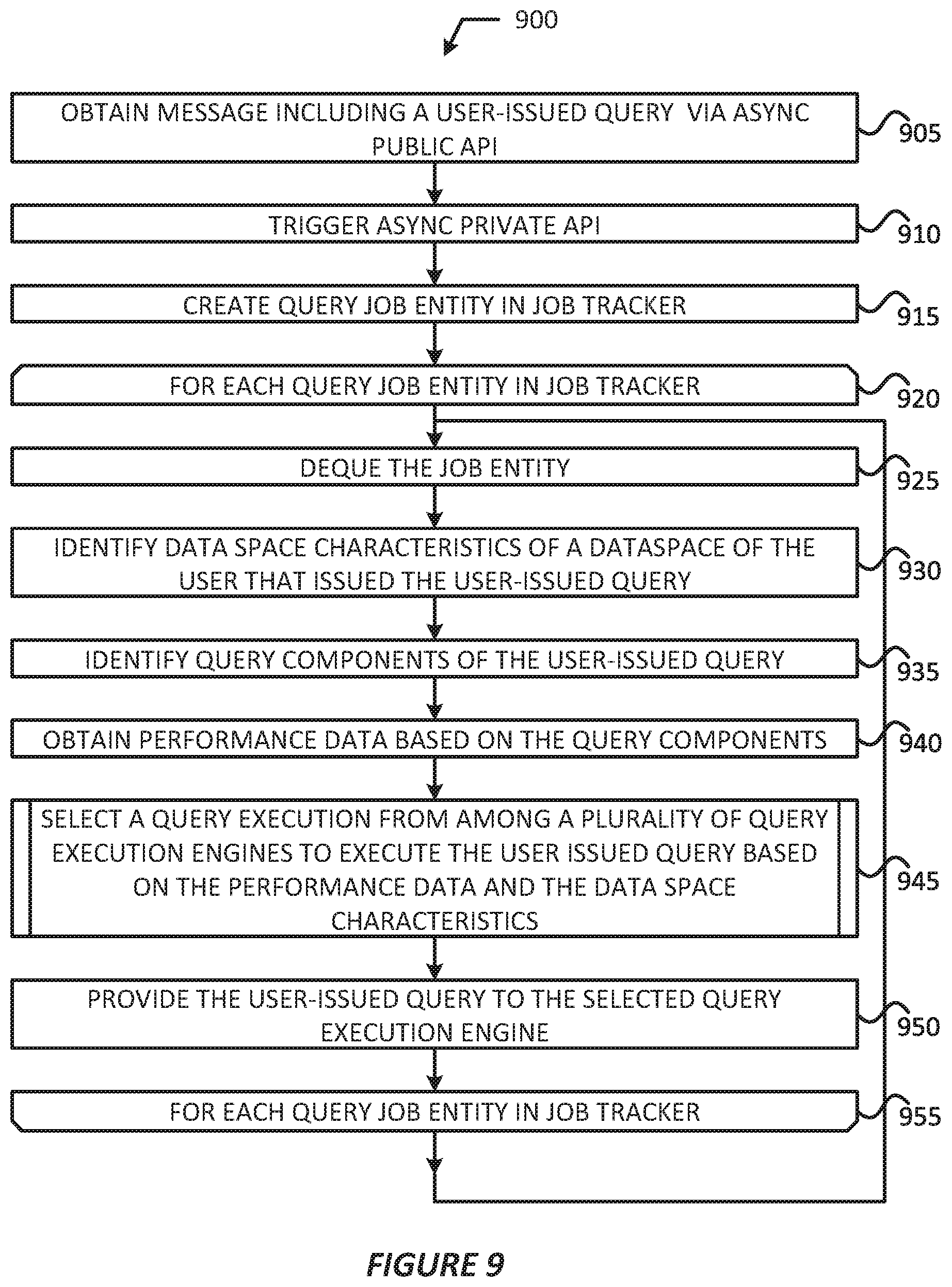 Patent US12174833 Figure 11 – Technologies for runtime selection of query execution engines
