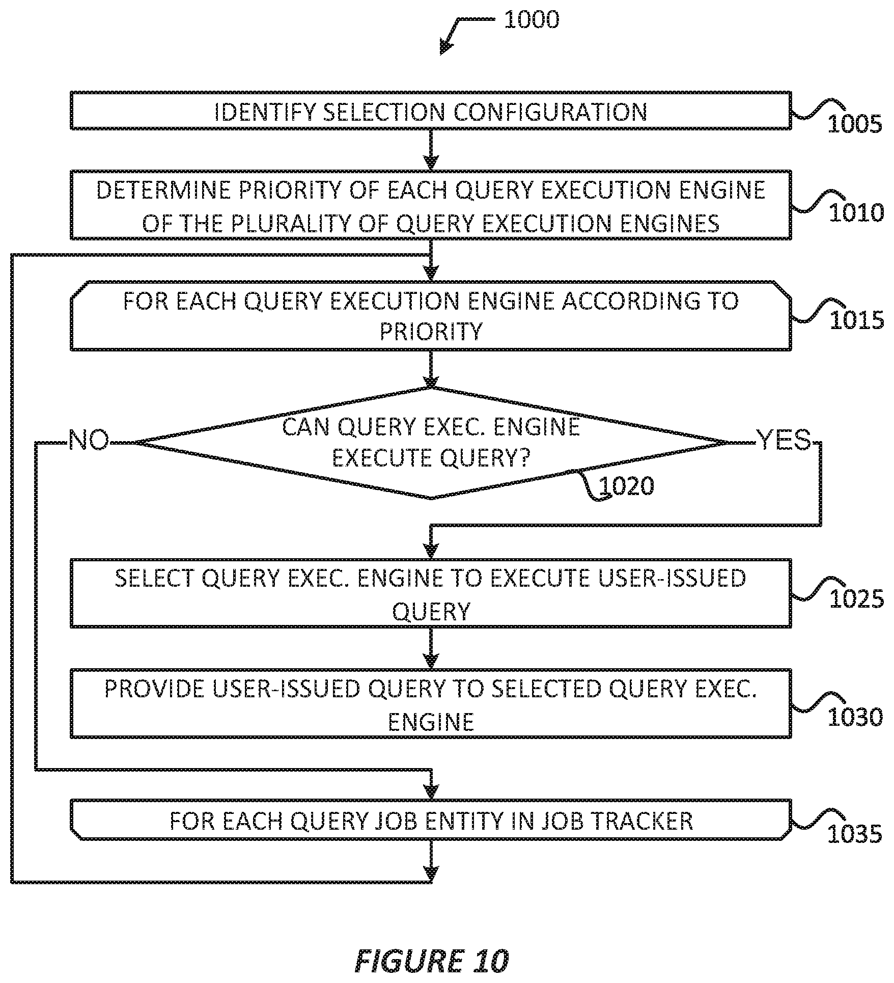 Patent US12174833 Figure 12 – Technologies for runtime selection of query execution engines