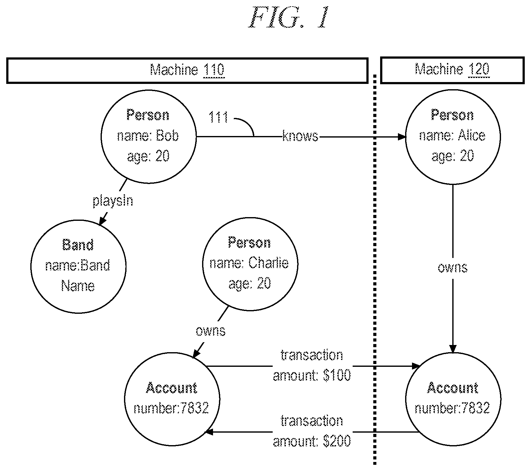 Patent US12174835 — Offloading graph components to persistent storage for reducing resident memory in distributed graph processing — Figure 1