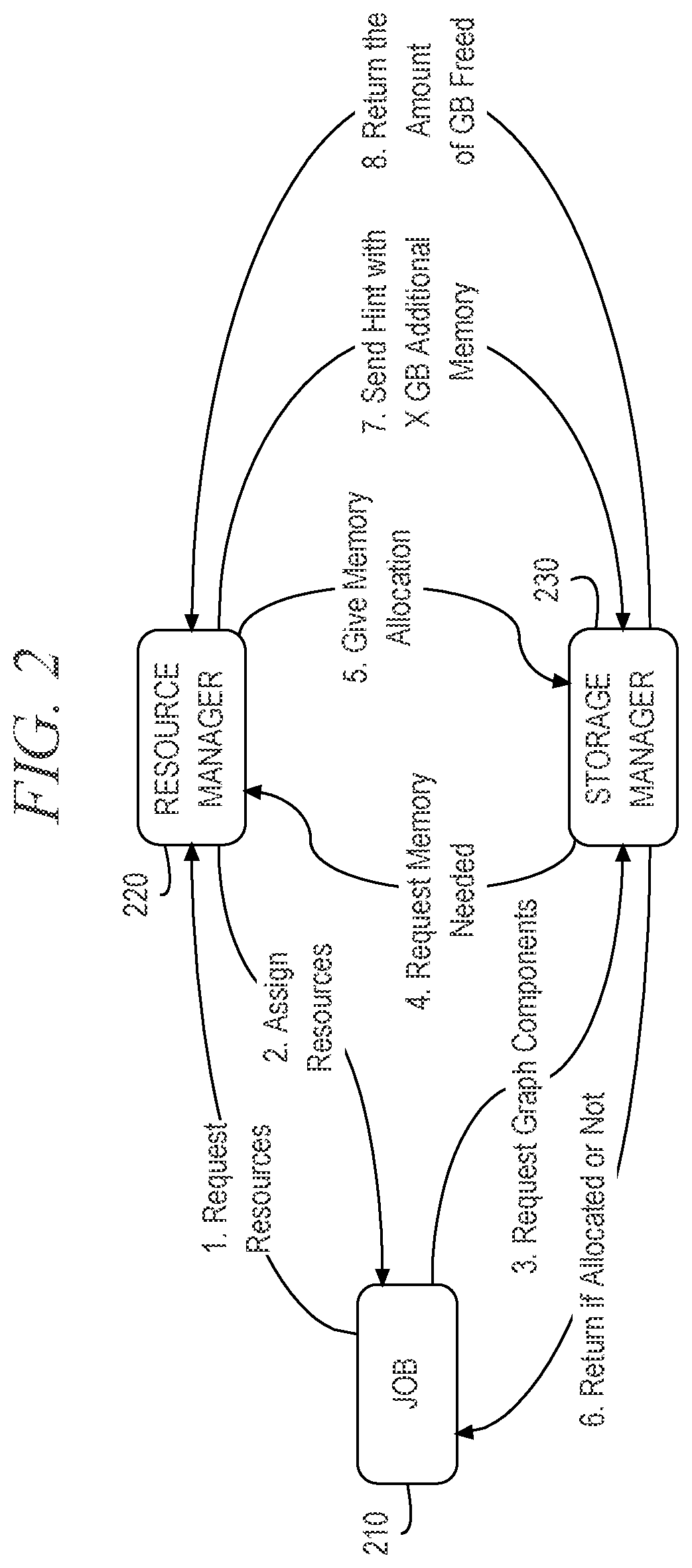 Patent US12174835 Figure 2 – Offloading graph components to persistent storage for reducing resident memory in distributed graph processing