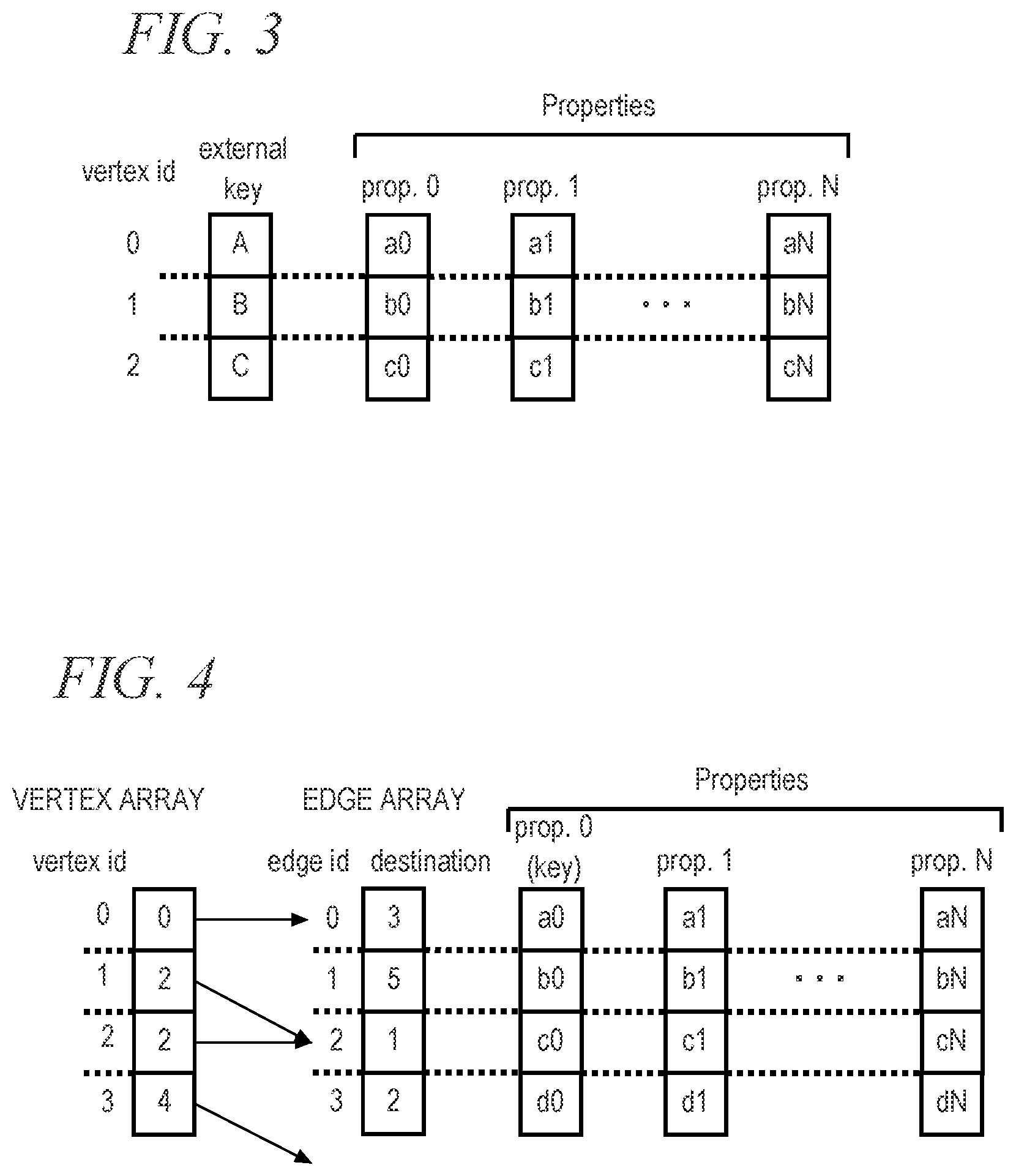 Patent US12174835 Figure 3 – Offloading graph components to persistent storage for reducing resident memory in distributed graph processing