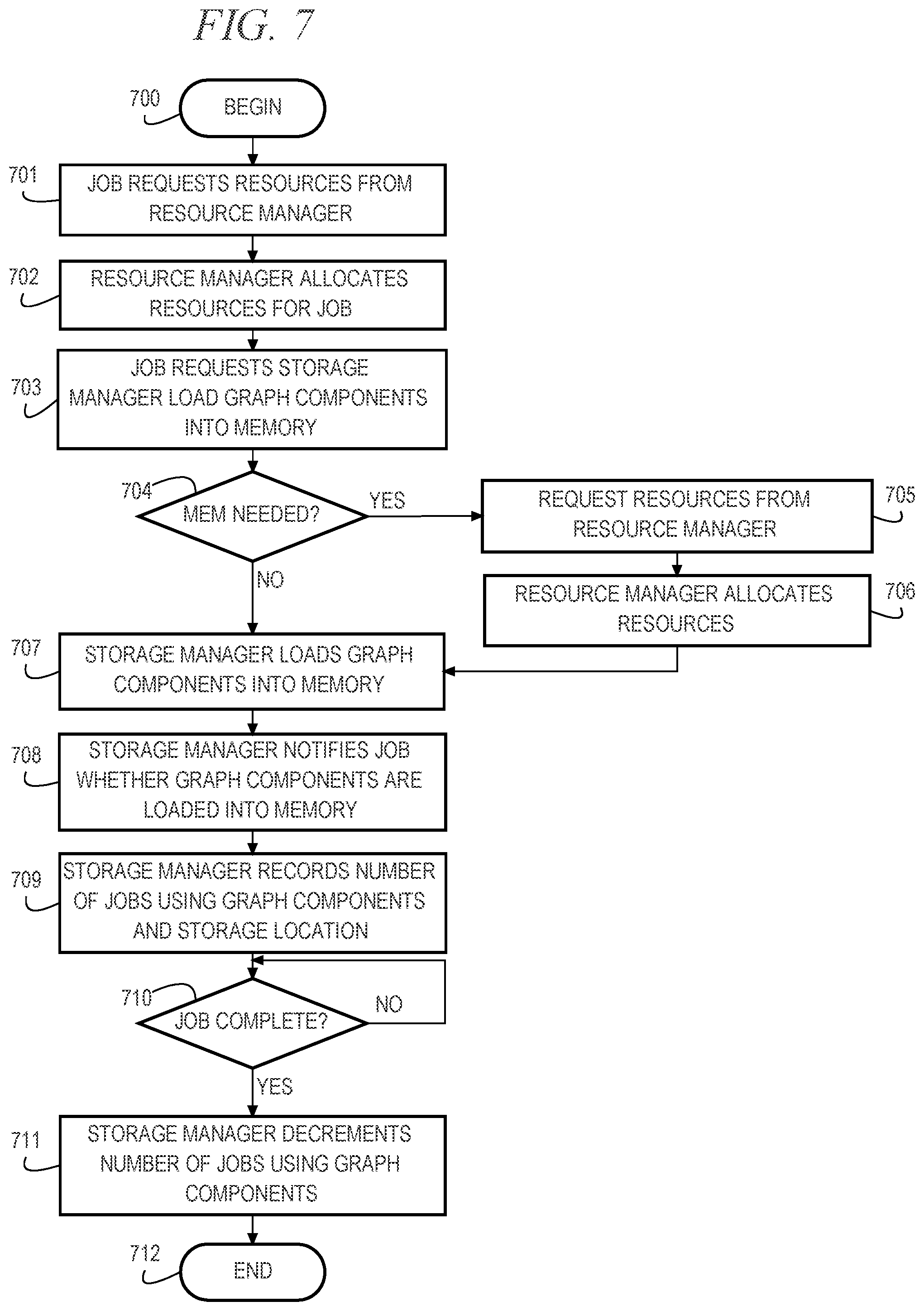 Patent US12174835 Figure 6 – Offloading graph components to persistent storage for reducing resident memory in distributed graph processing