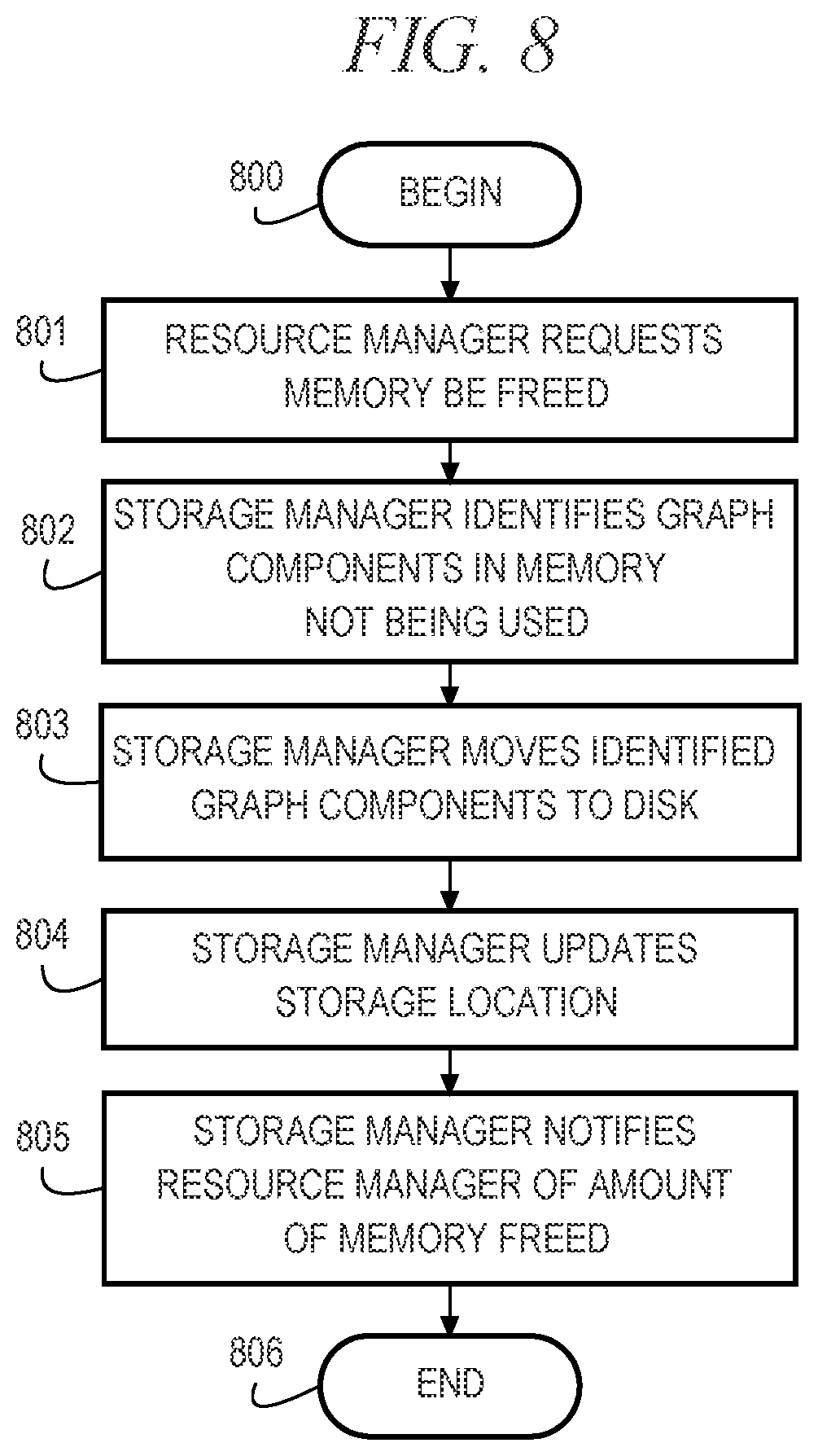 Patent US12174835 Figure 7 – Offloading graph components to persistent storage for reducing resident memory in distributed graph processing