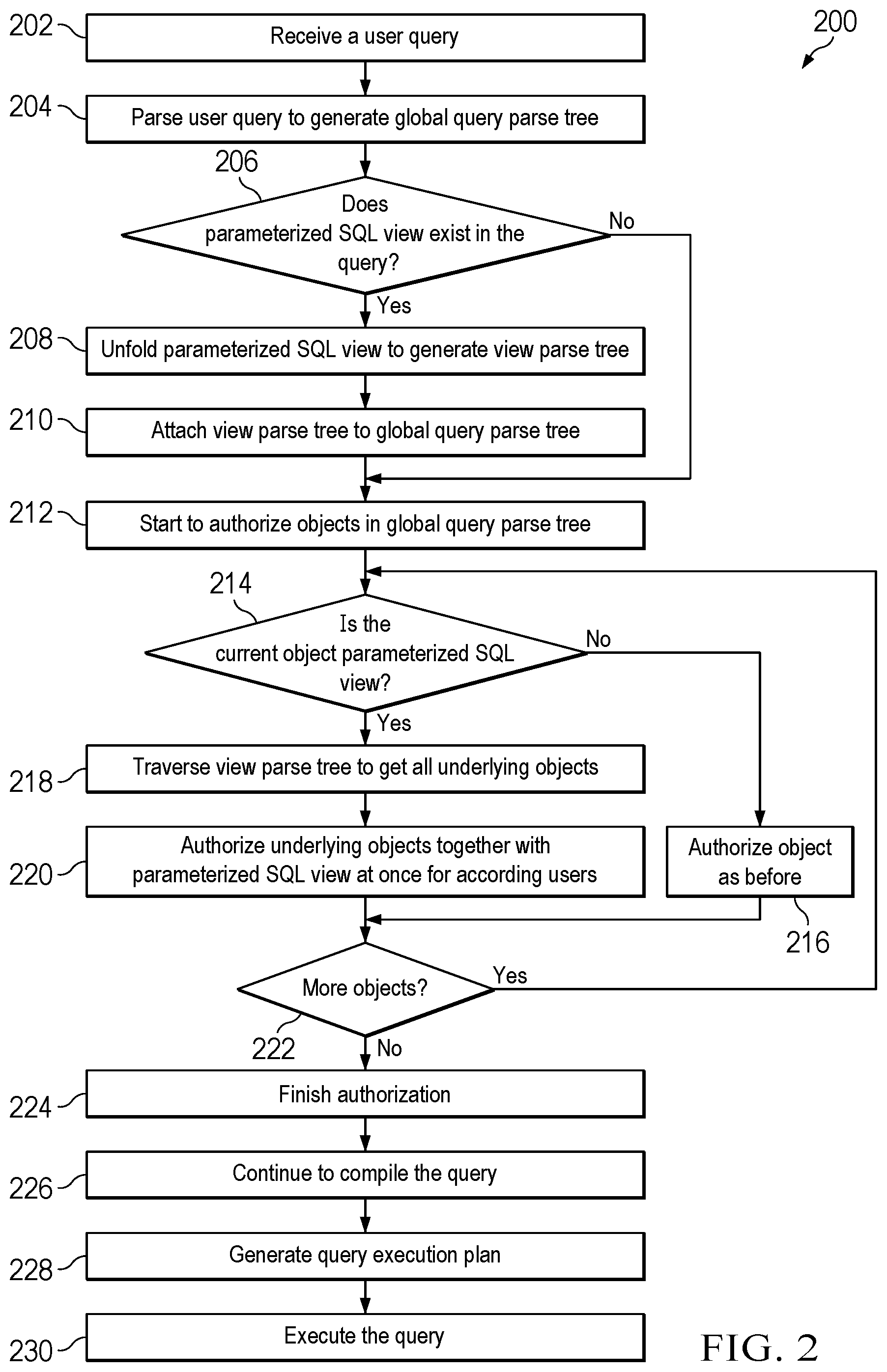 Patent US12174836 Figure 2 – Efficiently authorizing parameterized database query views