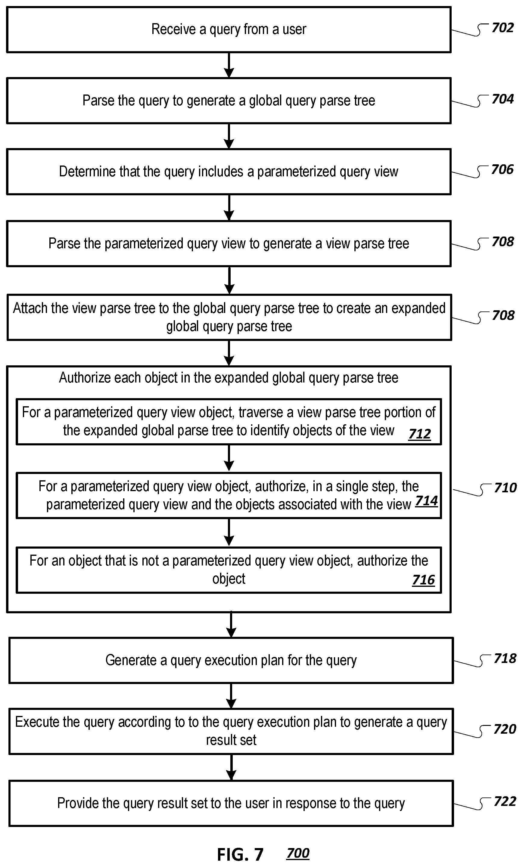 Patent US12174836 Figure 5 – Efficiently authorizing parameterized database query views