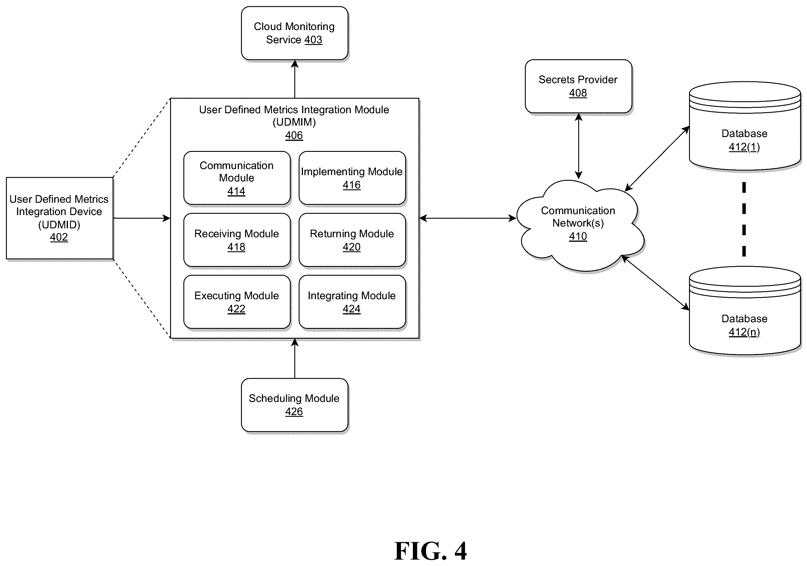 Patent US12174837 Figure 4 – System and method for integration of user defined metrics of cloud hosted relational databases with cloud monitoring services