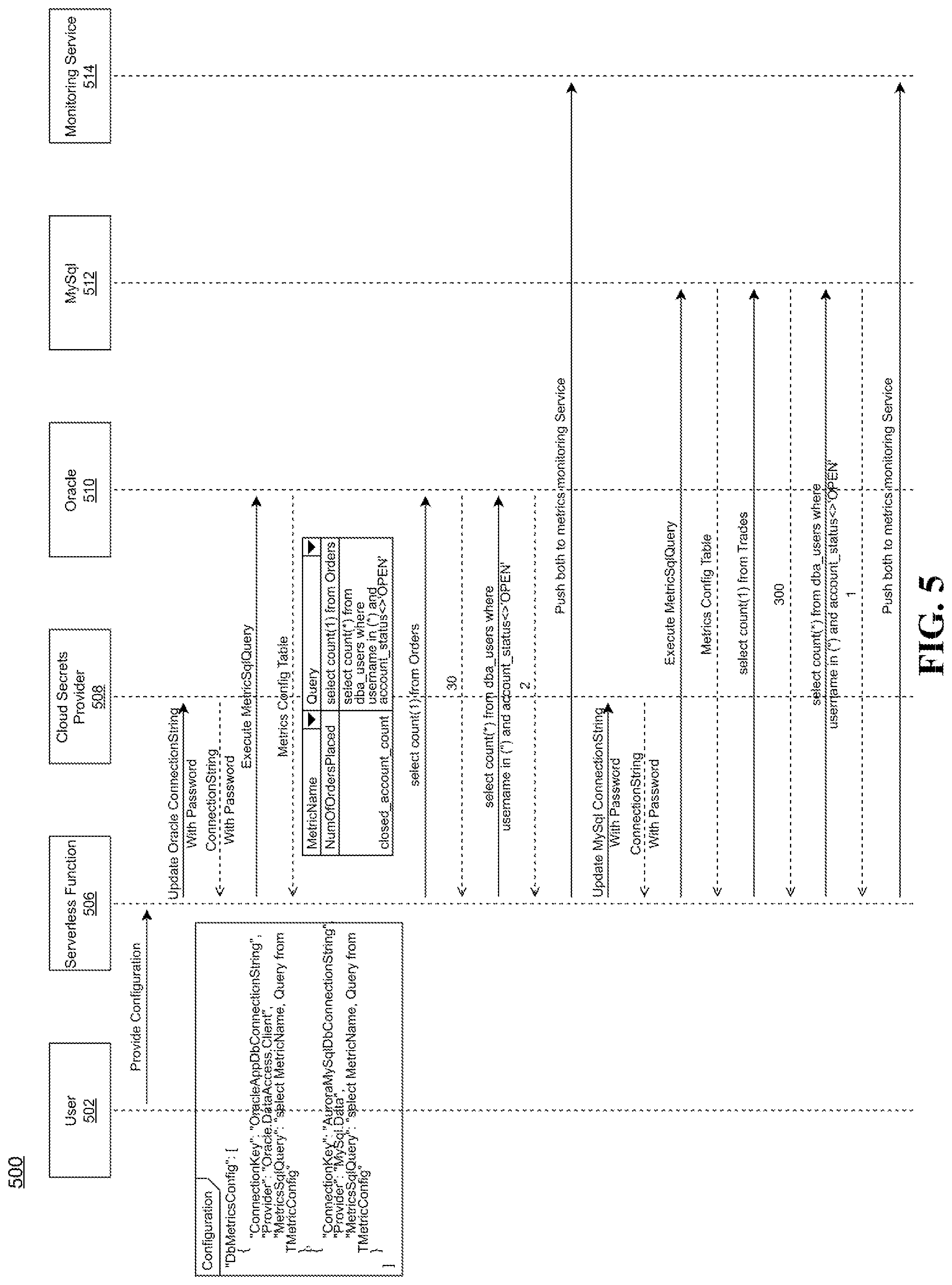 Patent US12174837 Figure 5 – System and method for integration of user defined metrics of cloud hosted relational databases with cloud monitoring services