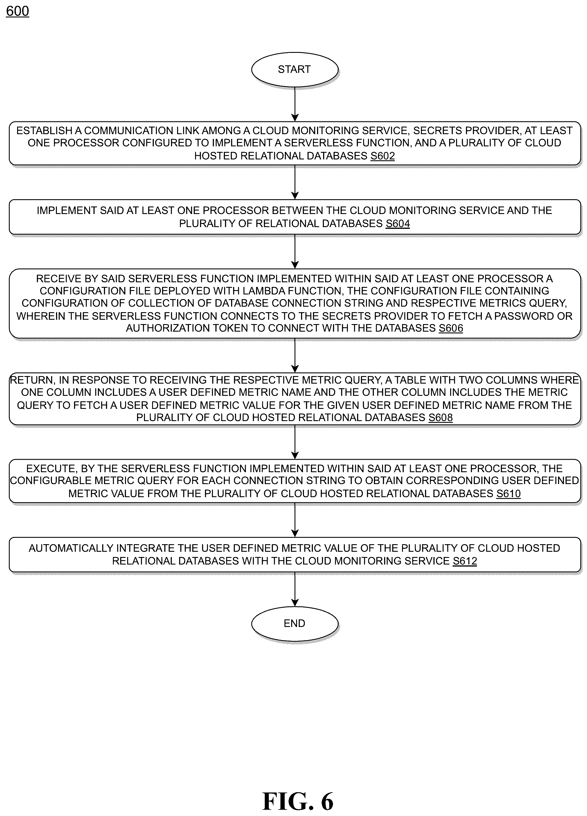 Patent US12174837 Figure 6 – System and method for integration of user defined metrics of cloud hosted relational databases with cloud monitoring services
