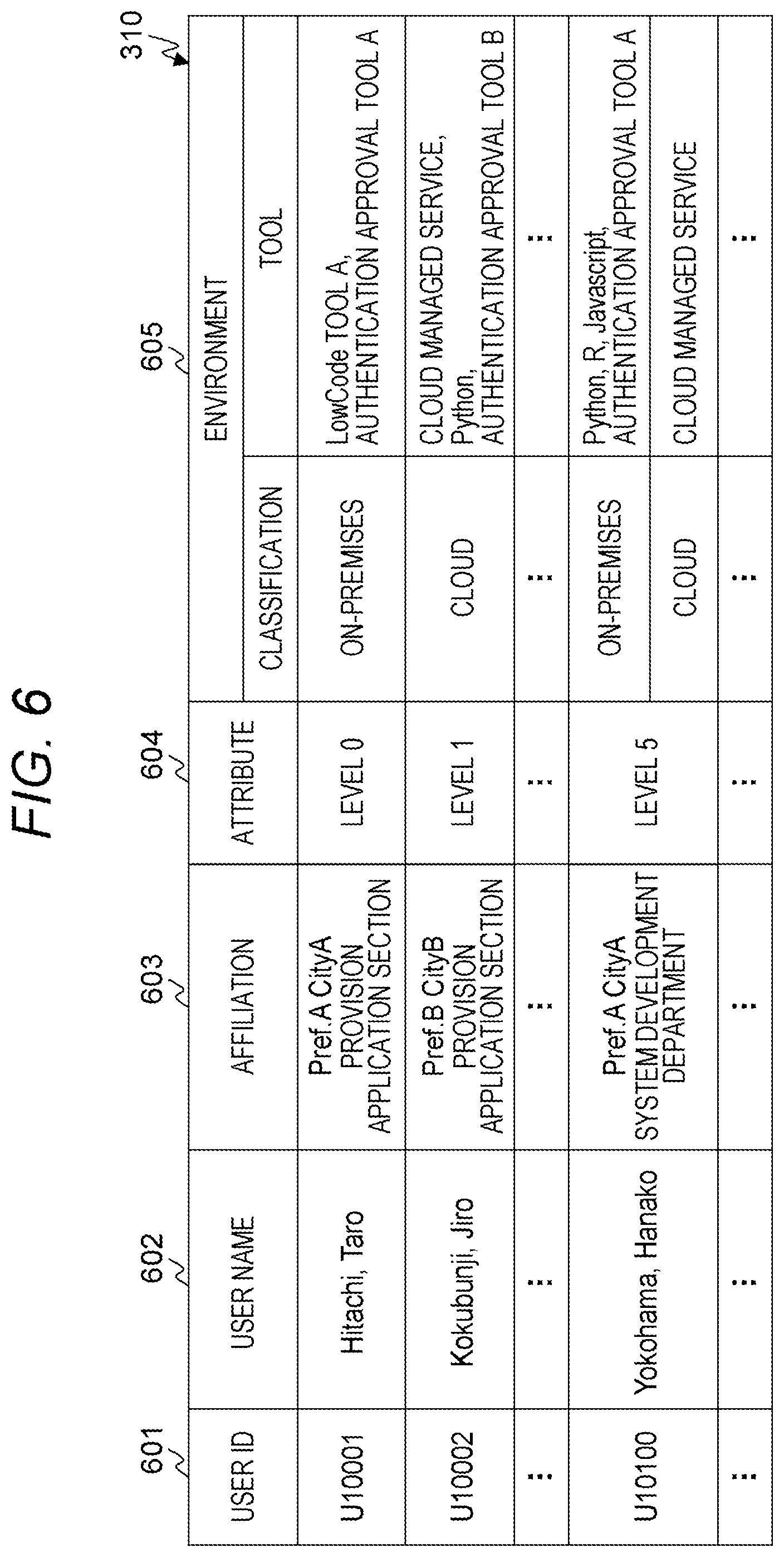 Patent US12174838 Figure 6 – Computer system and data providing method