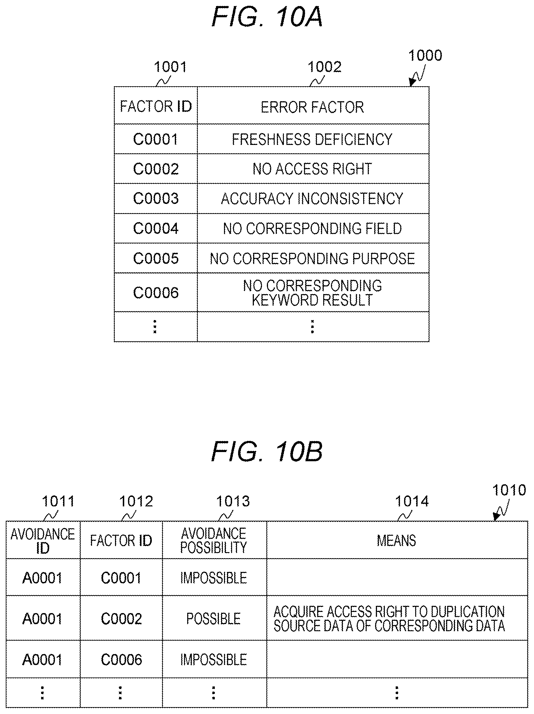 Patent US12174838 Figure 10 – Computer system and data providing method