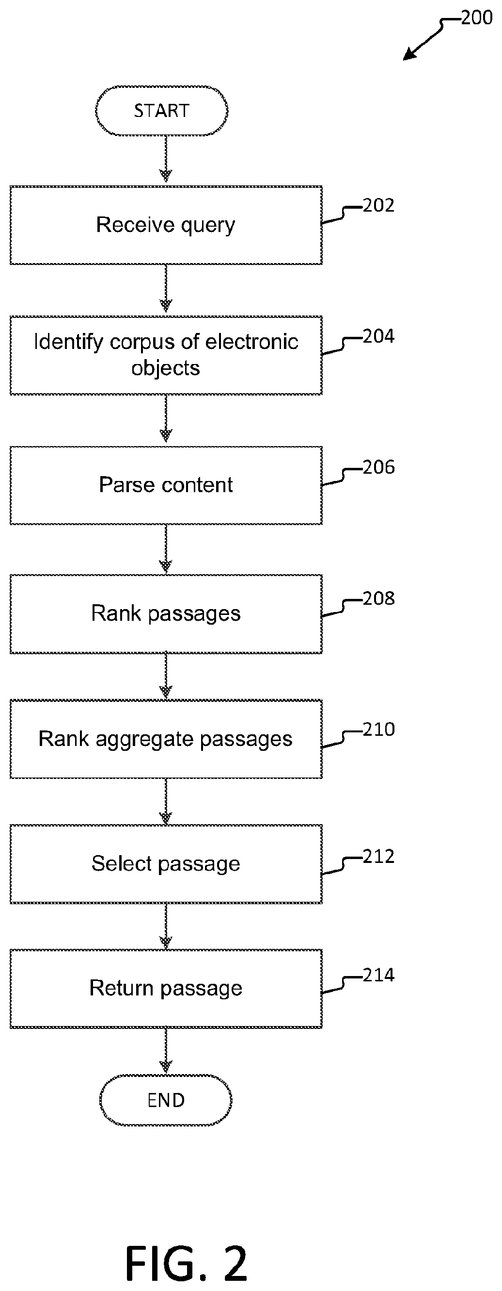 Patent US12174839 Figure 2 – Relevant passage retrieval system