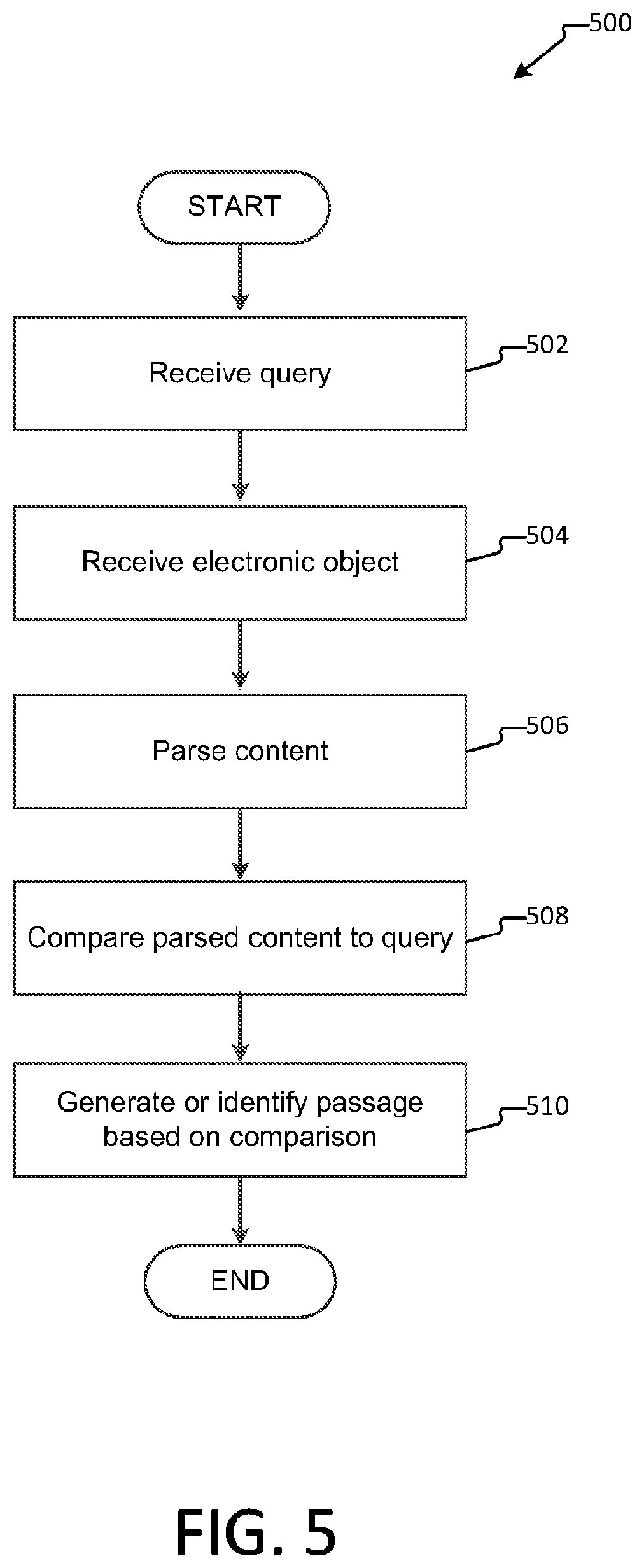 Patent US12174839 Figure 5 – Relevant passage retrieval system