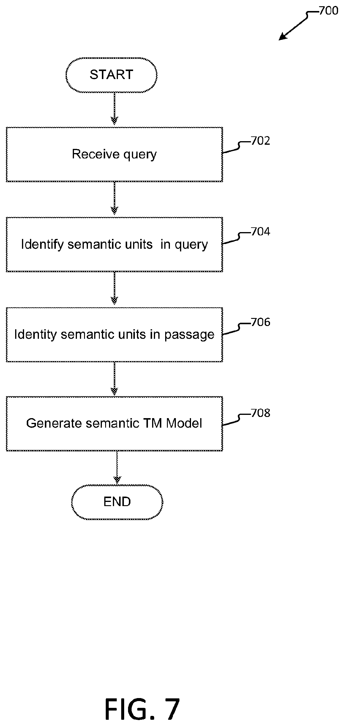 Patent US12174839 Figure 7 – Relevant passage retrieval system